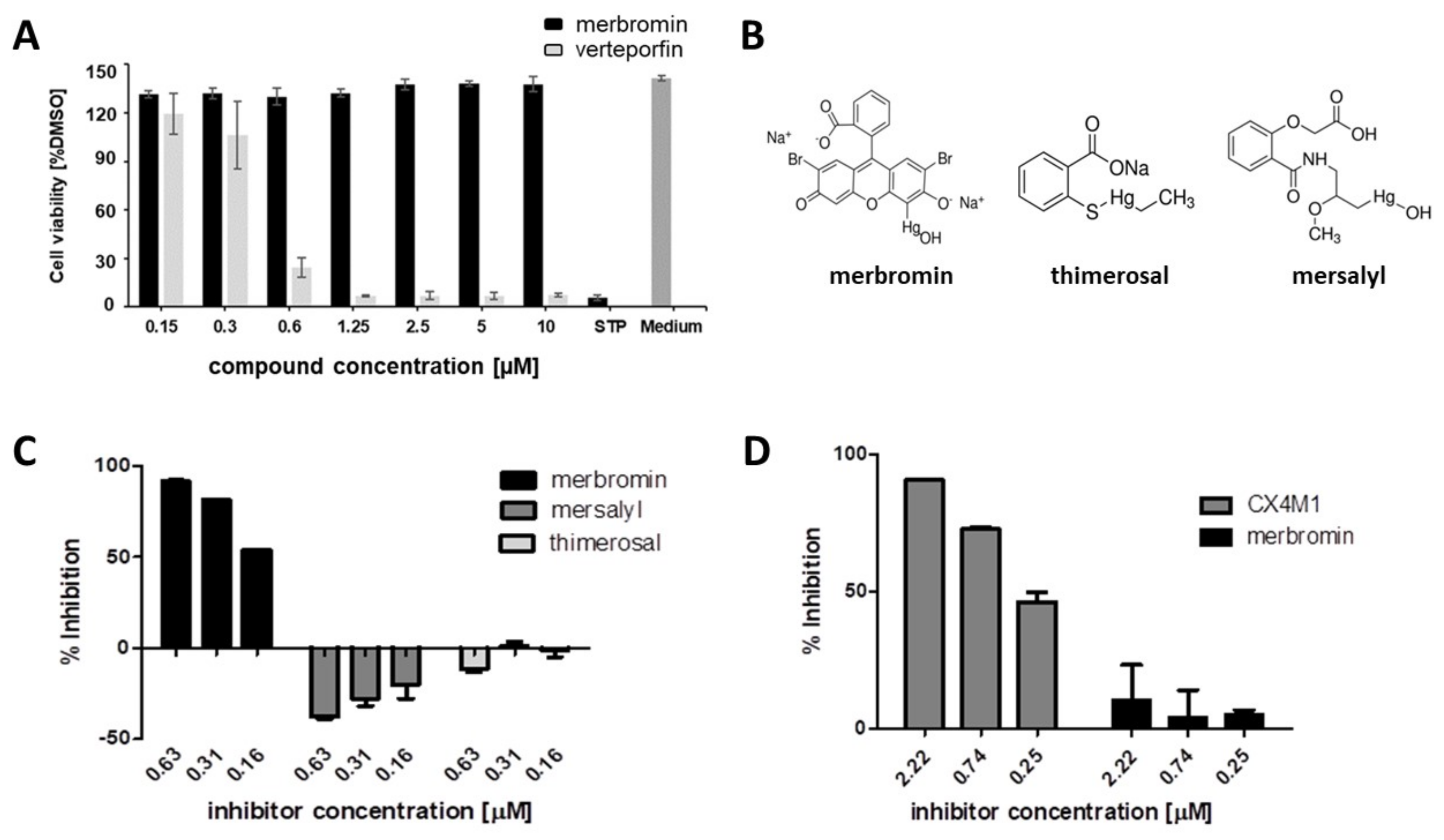 Viruses 13 00471 g003