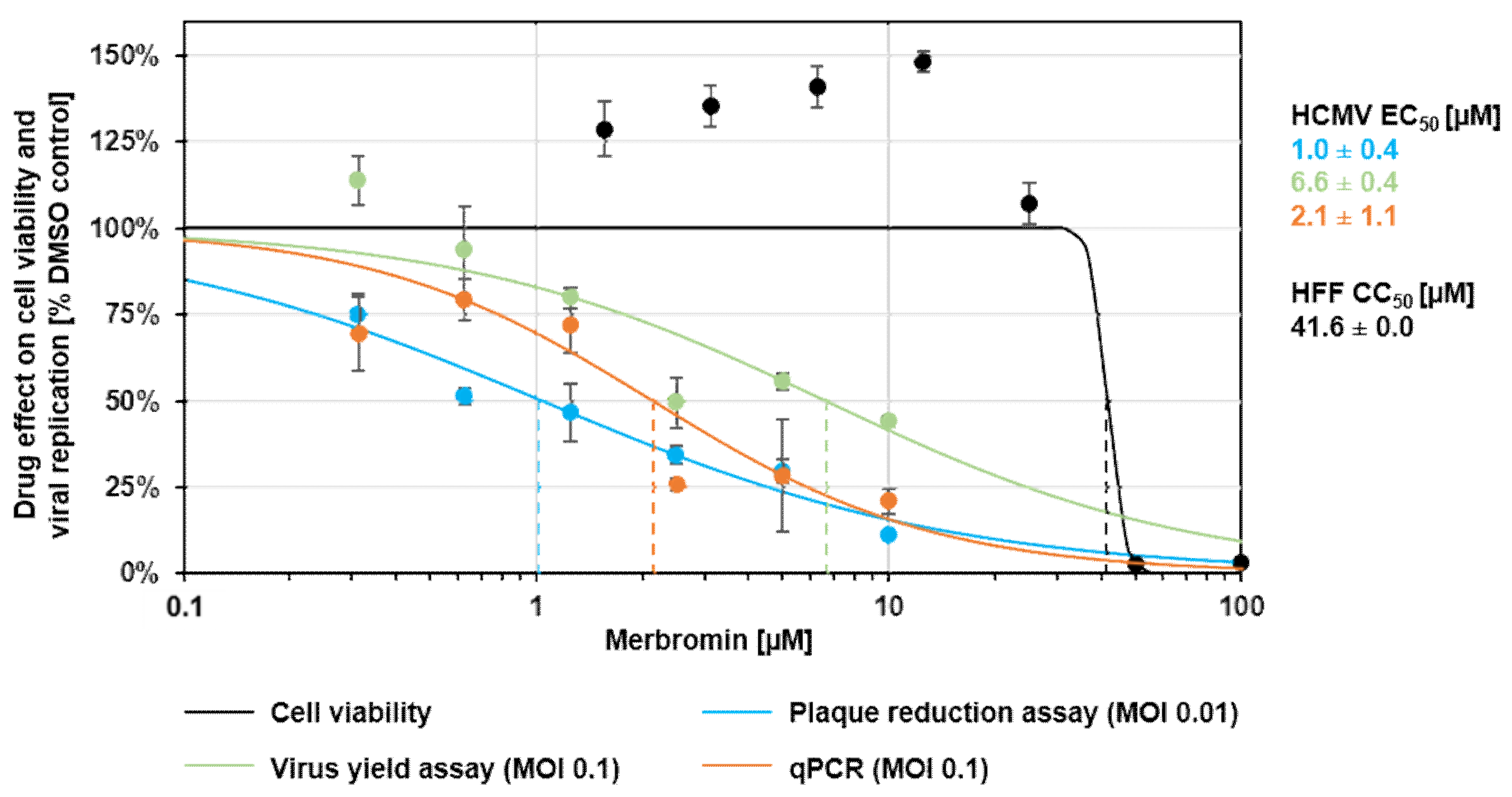 Viruses 13 00471 g004