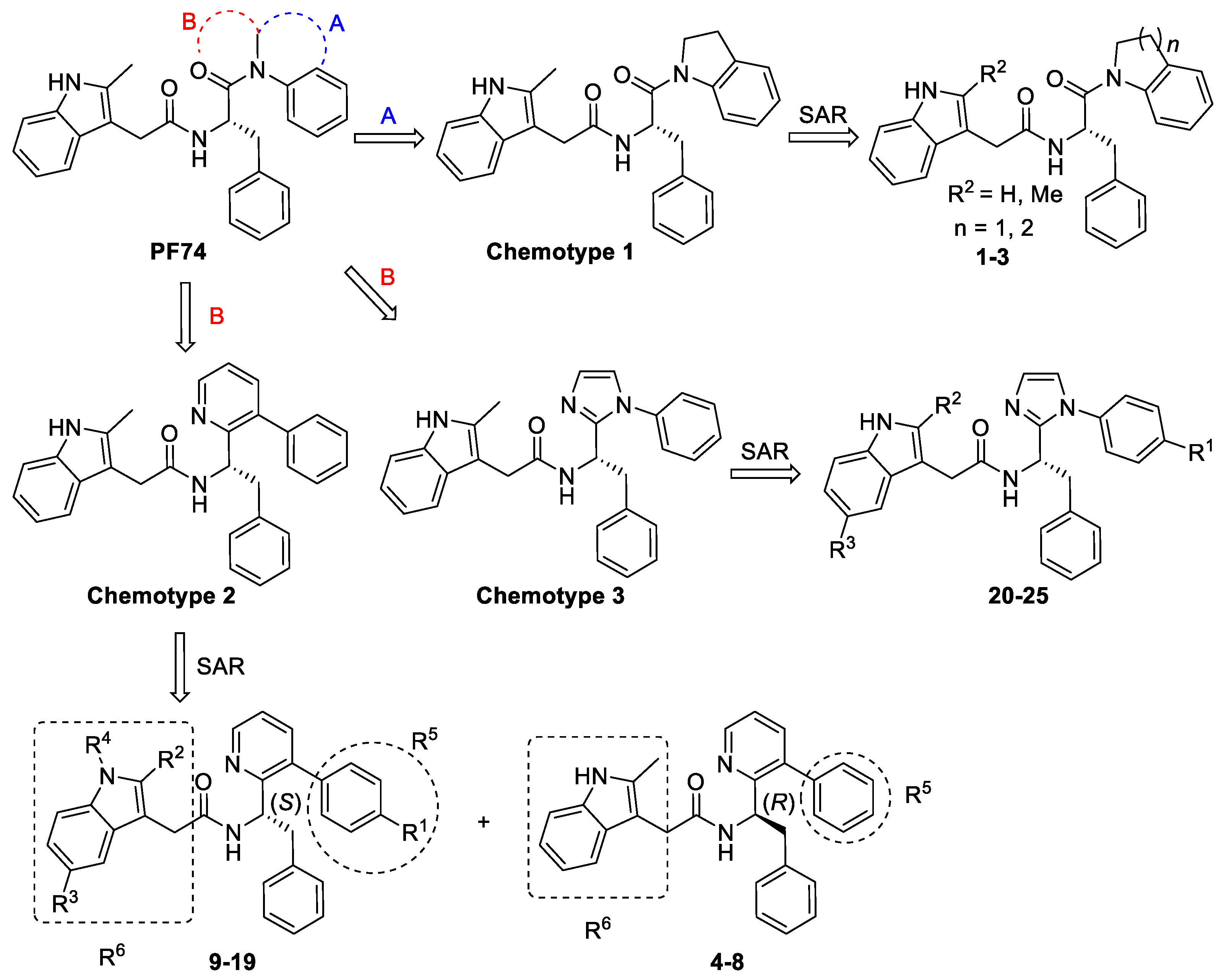 Viruses 13 00479 g002