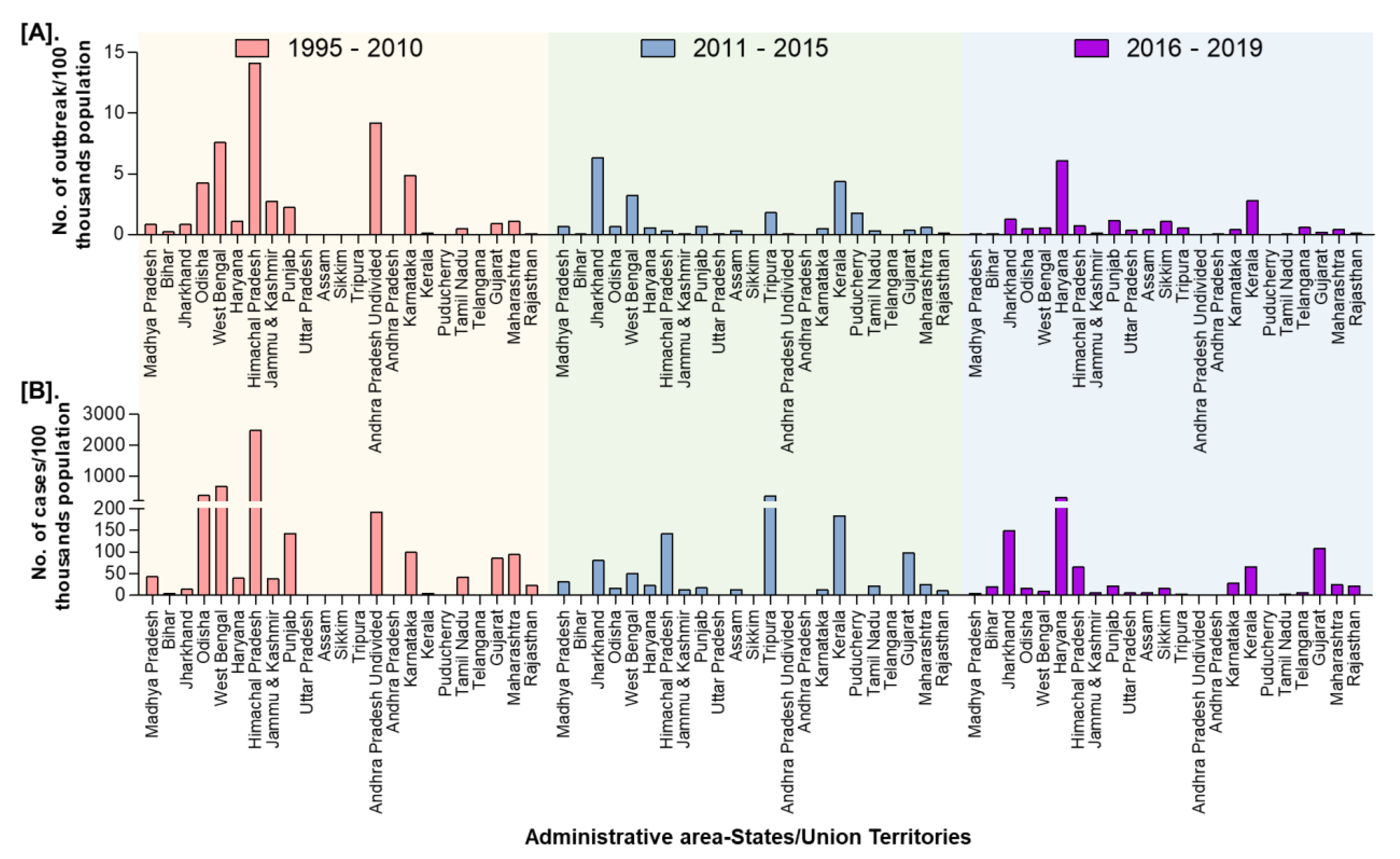 Viruses 13 00480 g004 Viruses 13 00480 g004