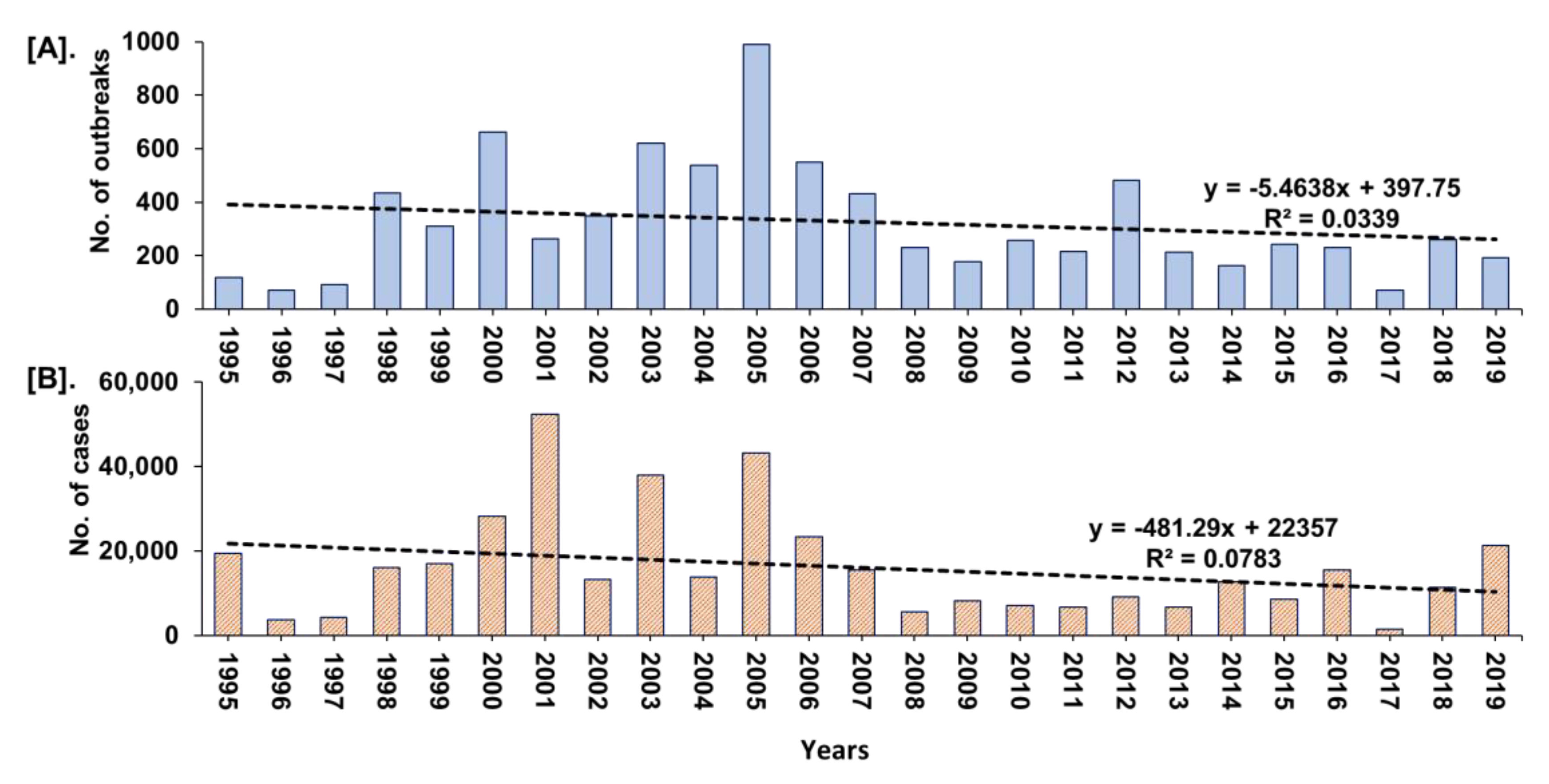 Viruses 13 00480 g005 Viruses 13 00480 g005