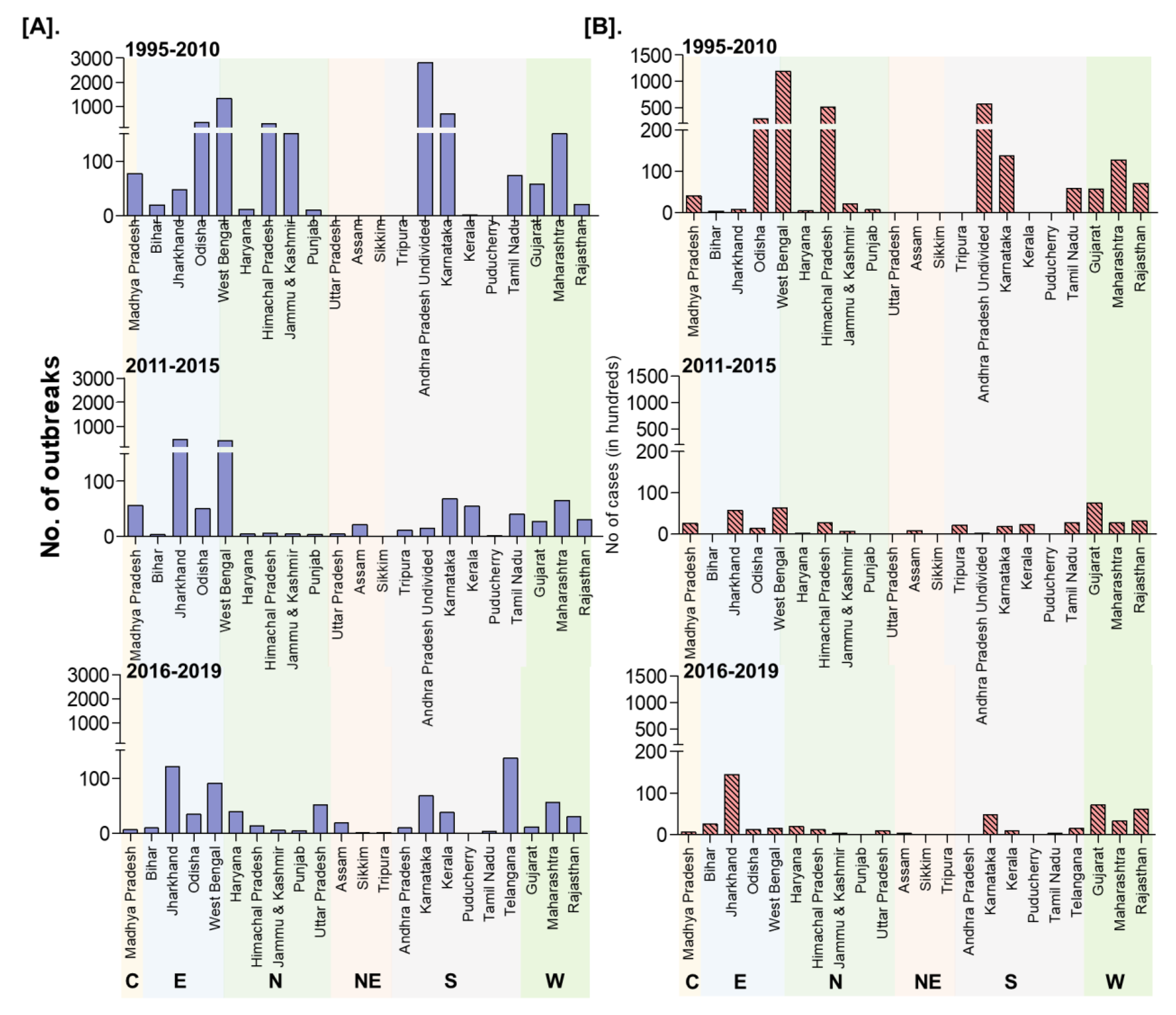 Viruses 13 00480 g006 Viruses 13 00480 g006