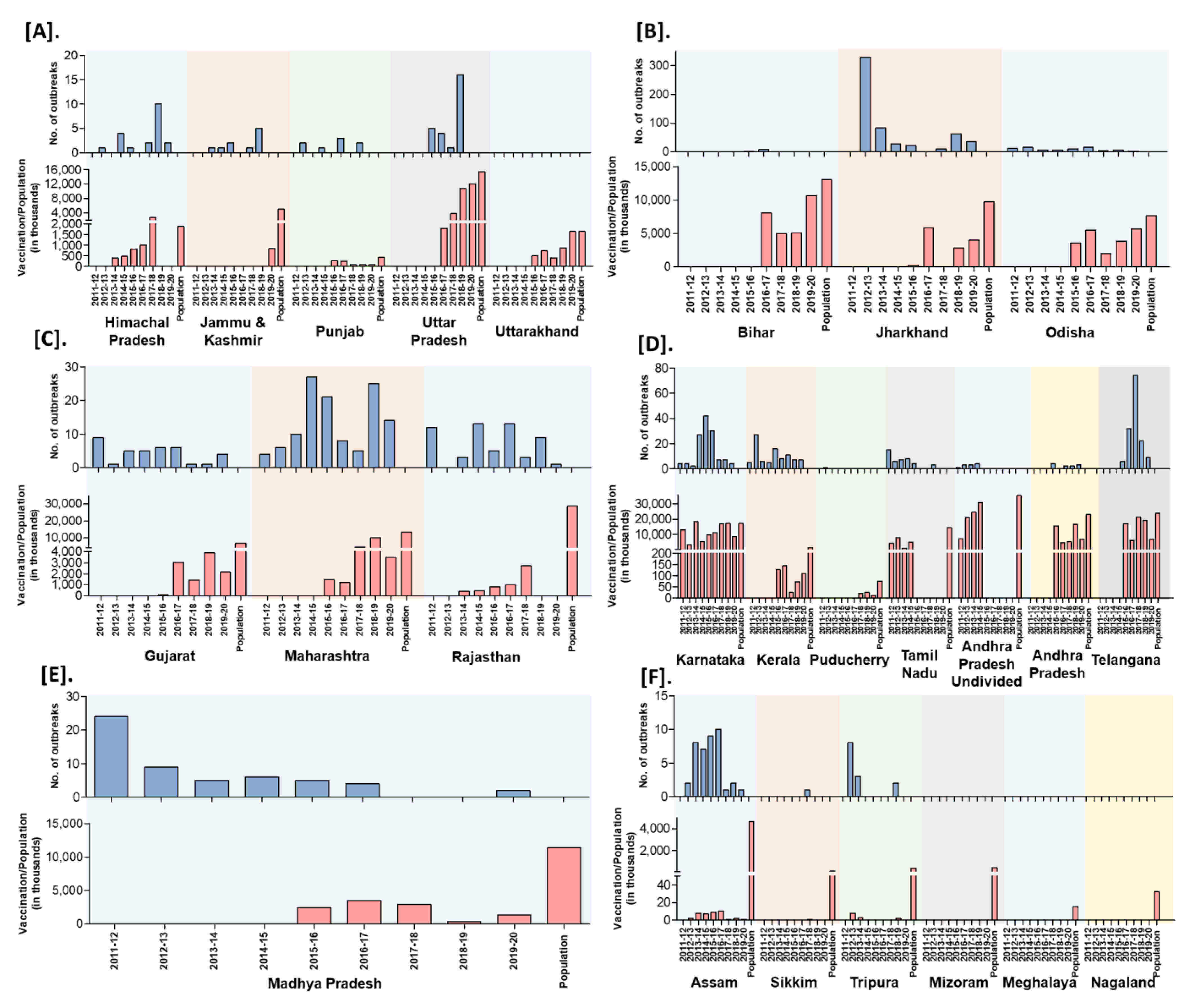Viruses 13 00480 g010 Viruses 13 00480 g010