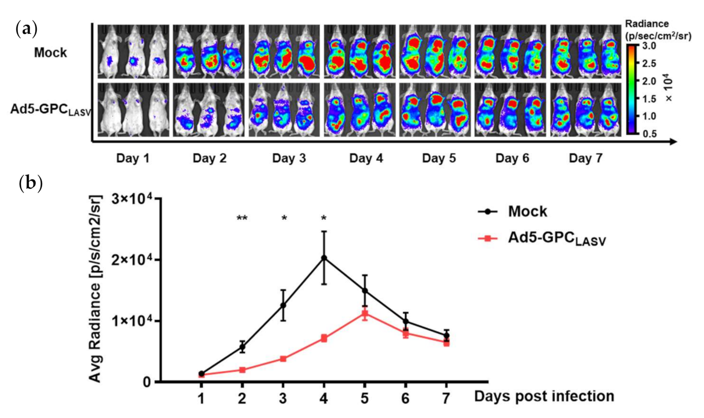 Viruses 13 00484 g007 Viruses 13 00484 g007