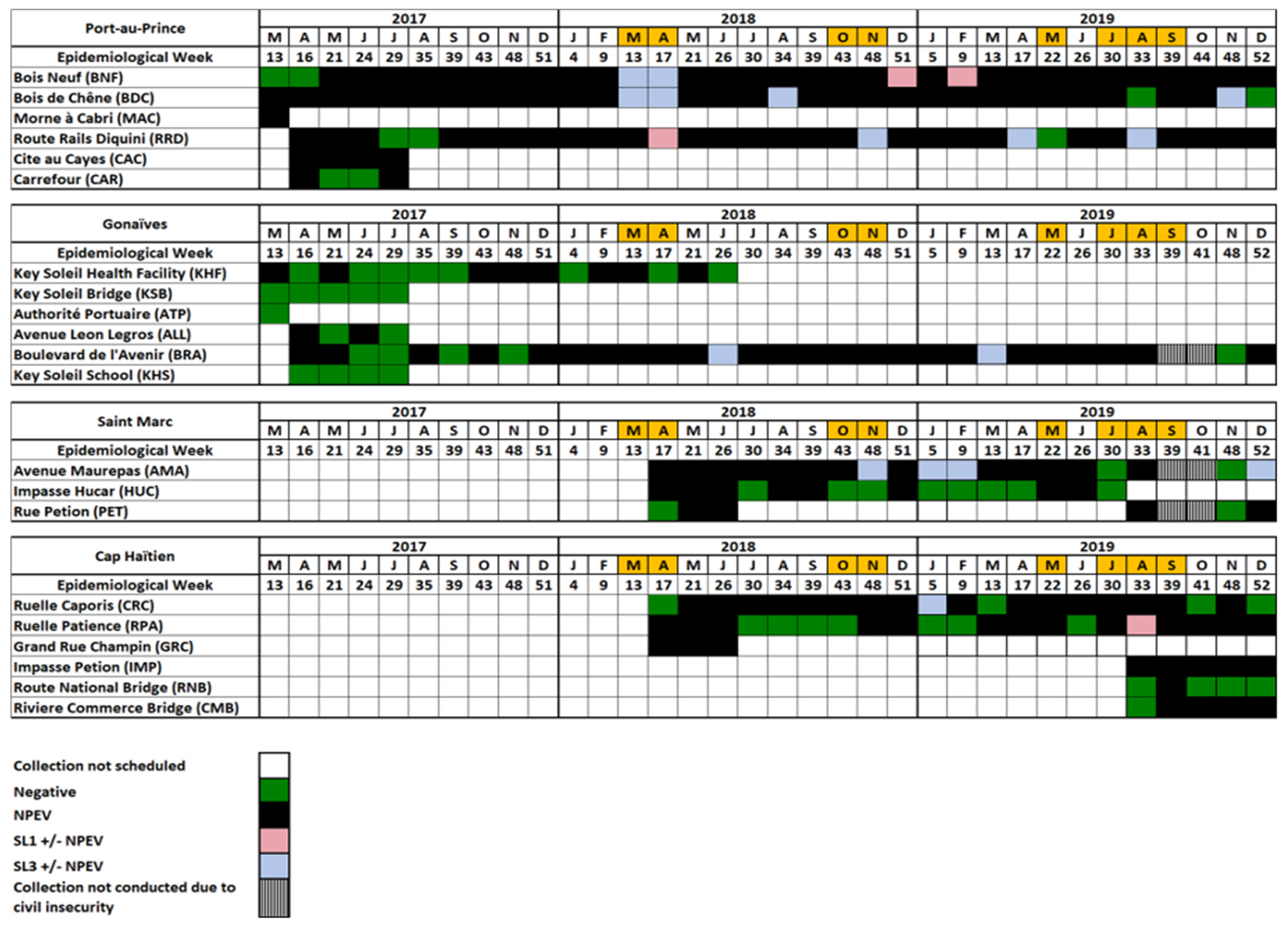 Viruses 13 00505 g002