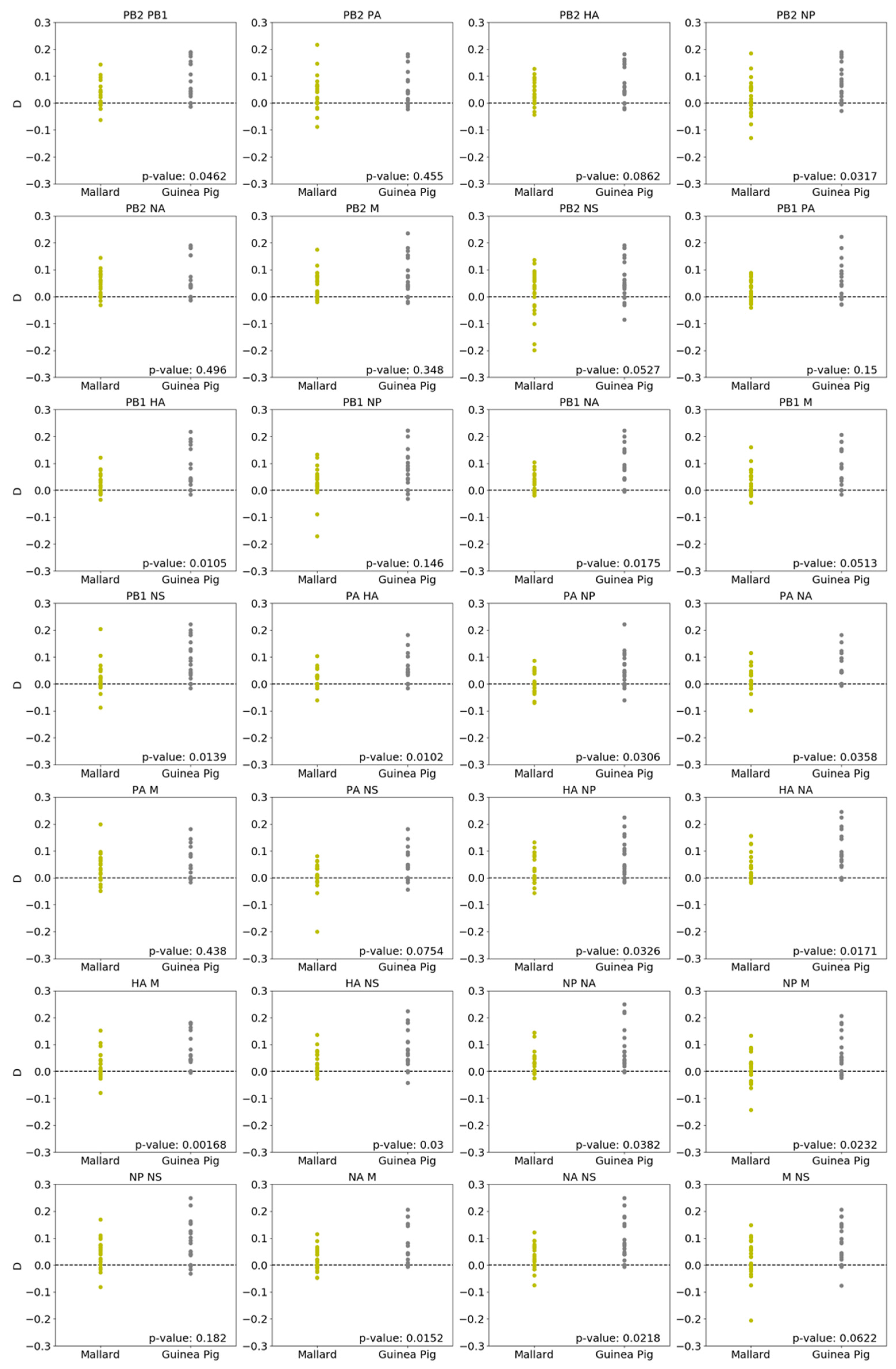 Viruses 13 00509 g004