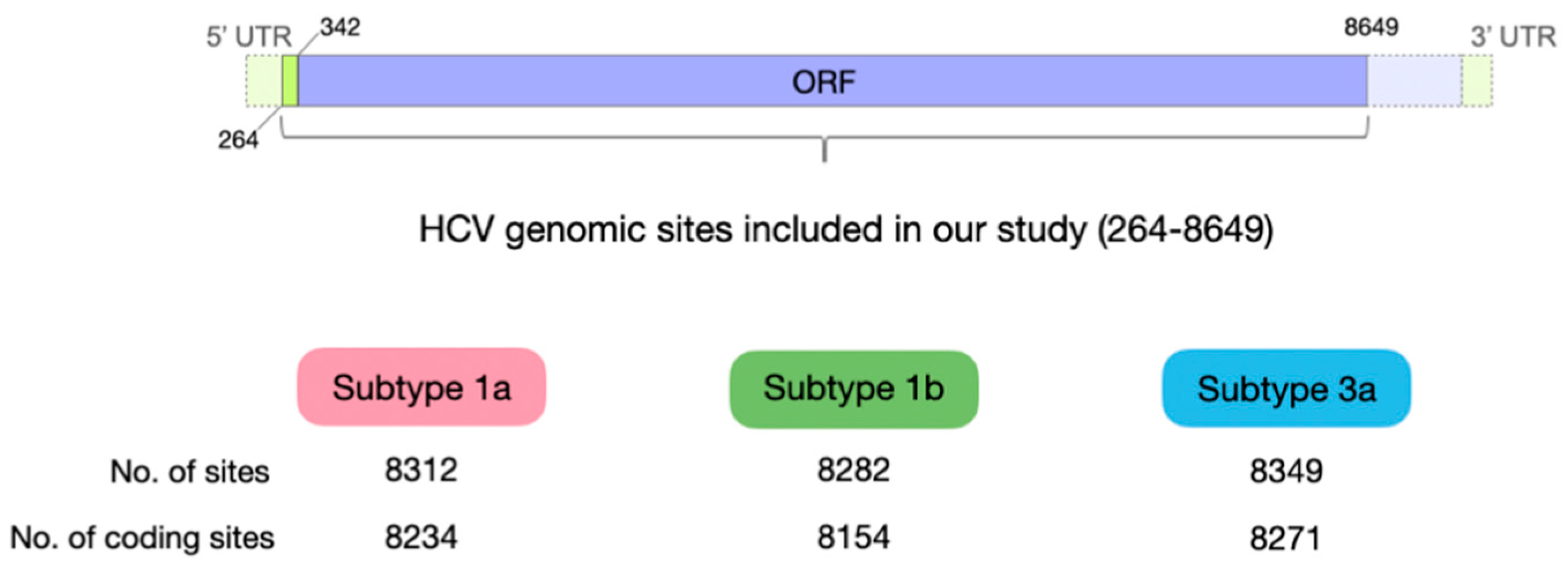 Viruses 13 00511 g001 Viruses 13 00511 g001