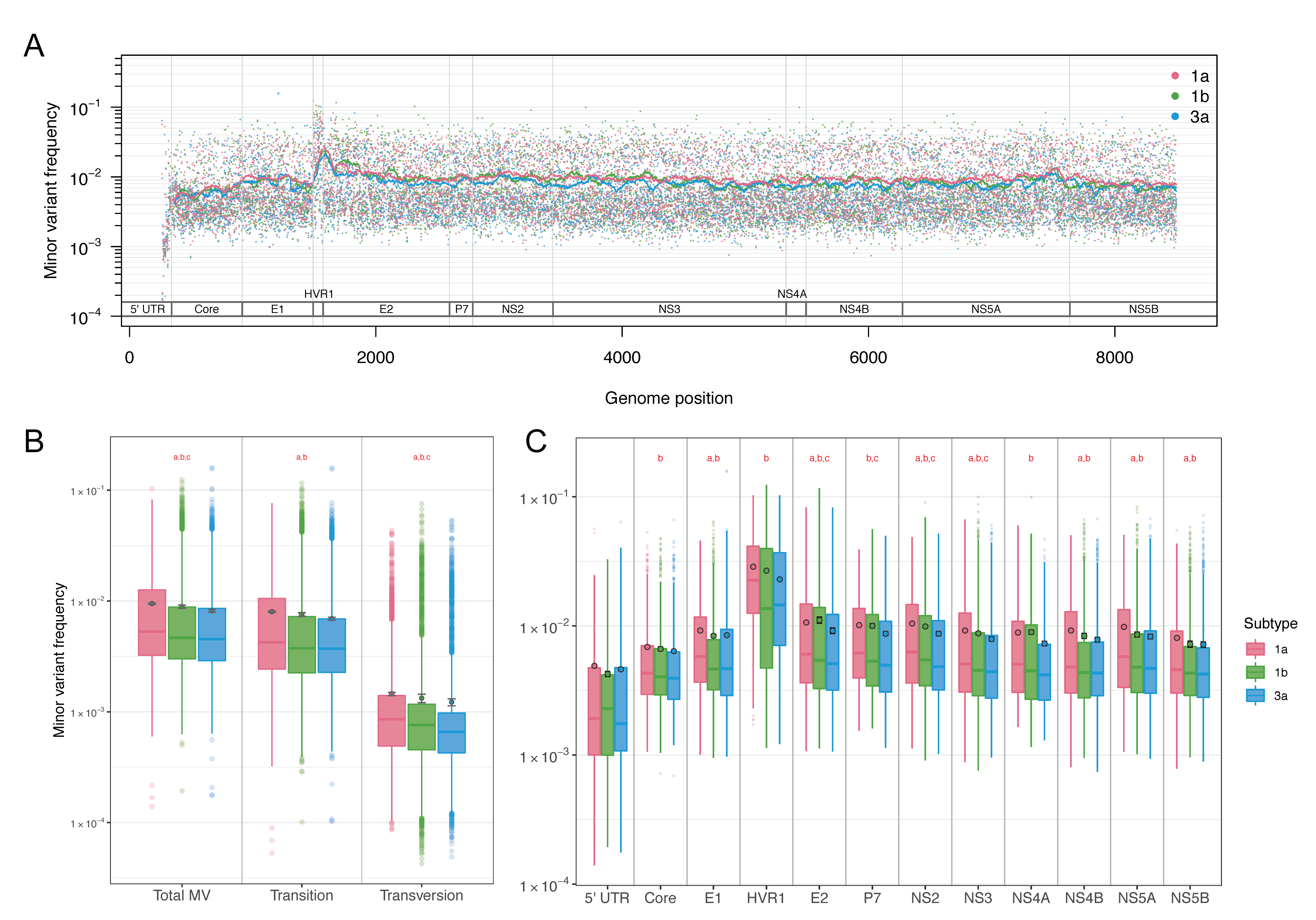 Viruses 13 00511 g002 Viruses 13 00511 g002
