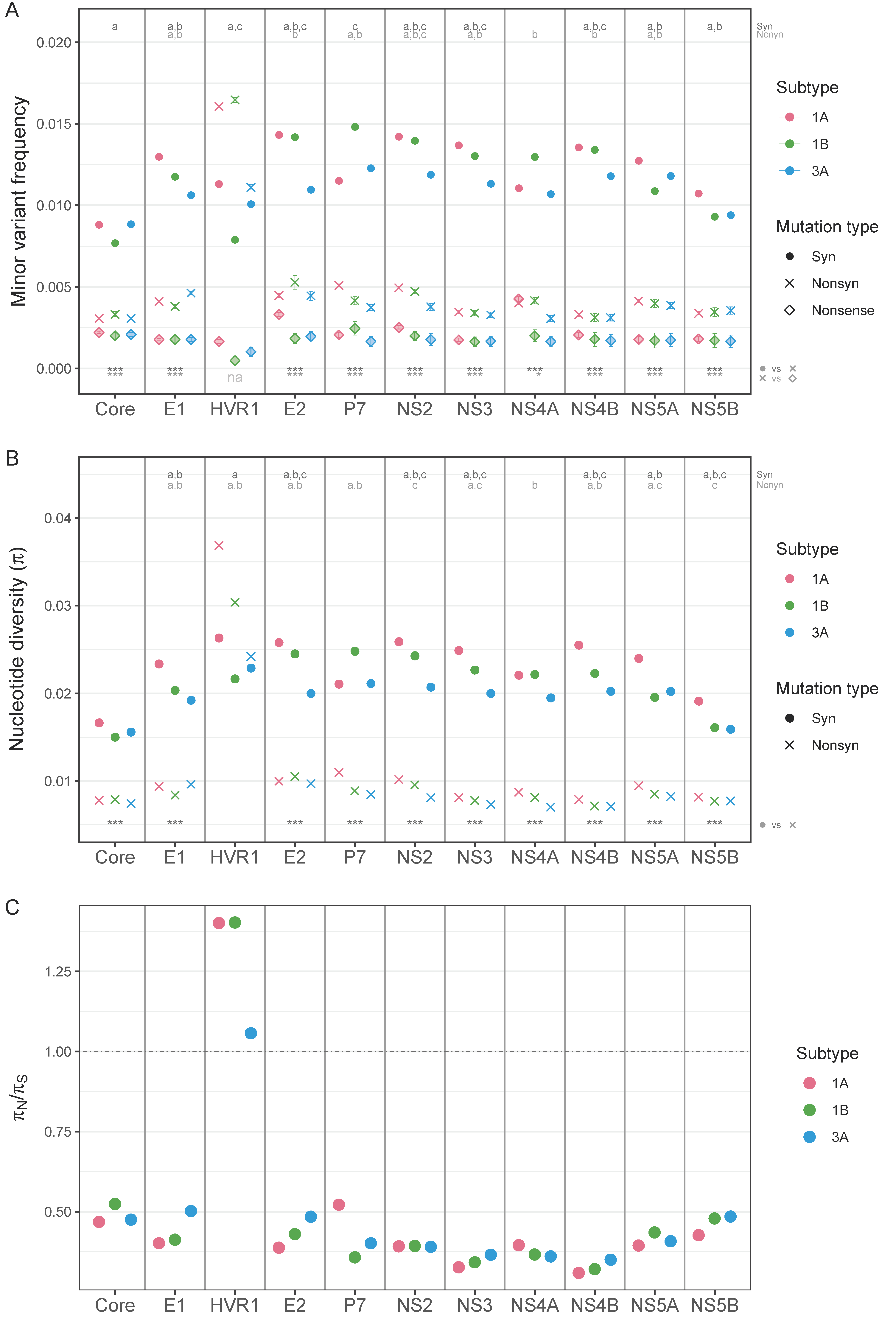 Viruses 13 00511 g003 Viruses 13 00511 g003