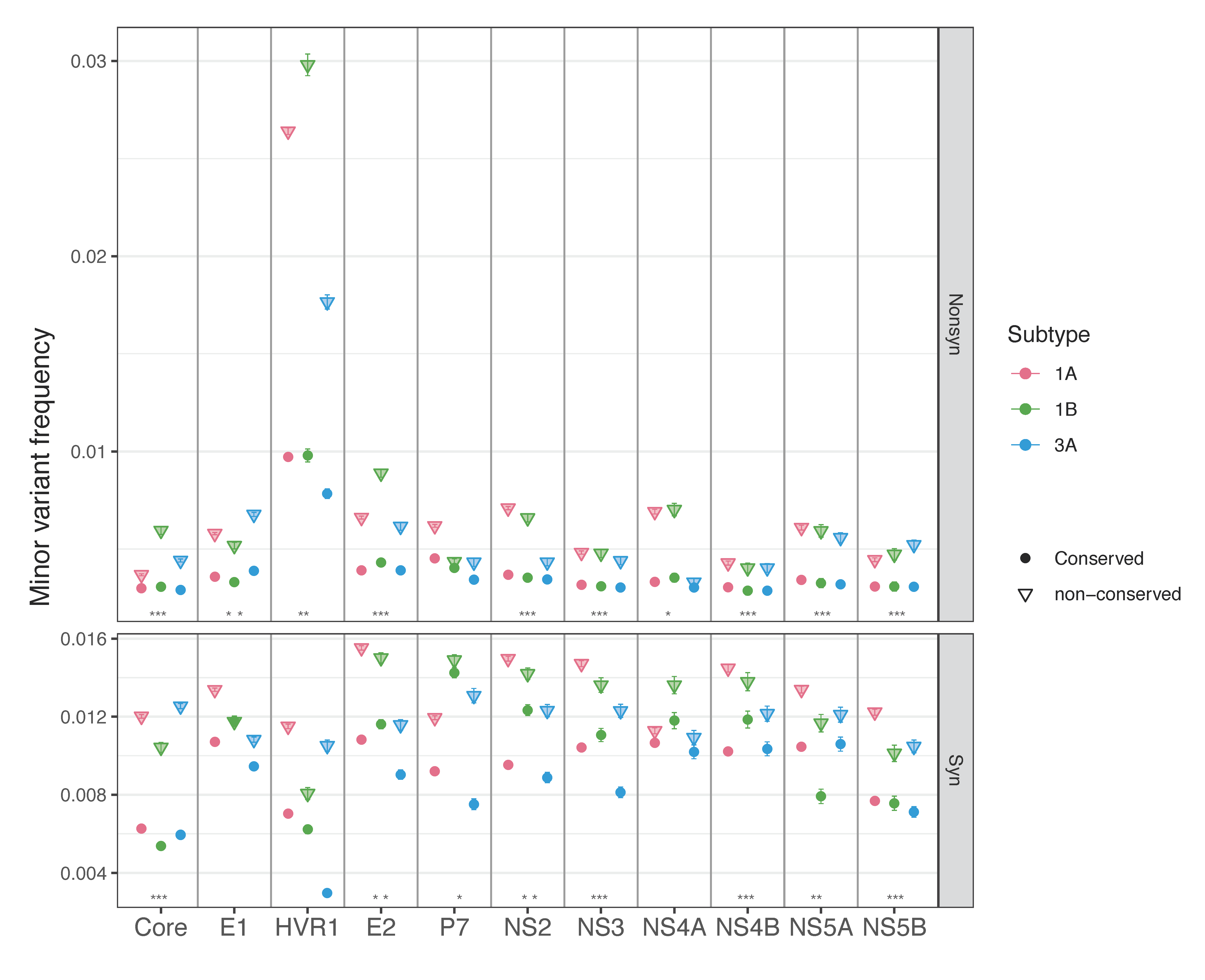 Viruses 13 00511 g005 Viruses 13 00511 g005