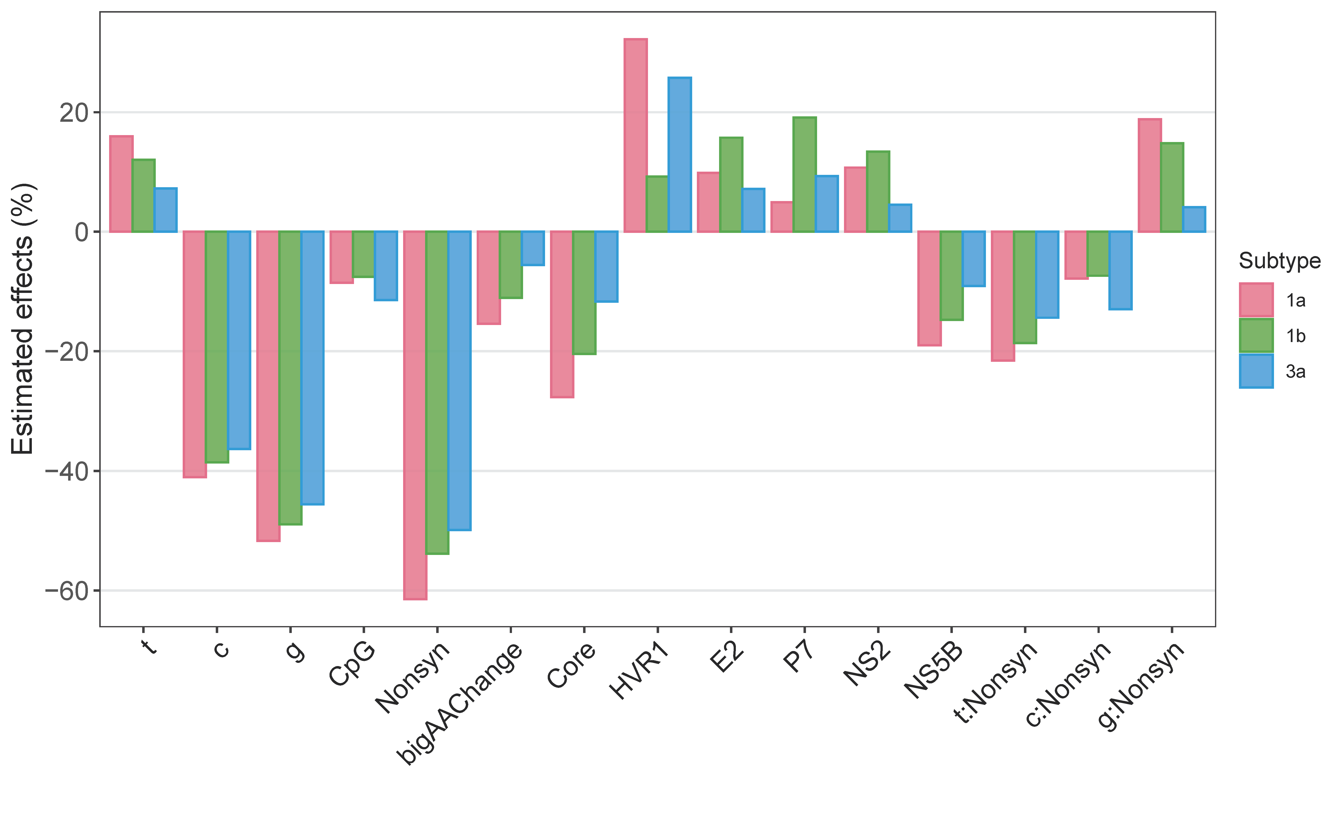 Viruses 13 00511 g006 Viruses 13 00511 g006