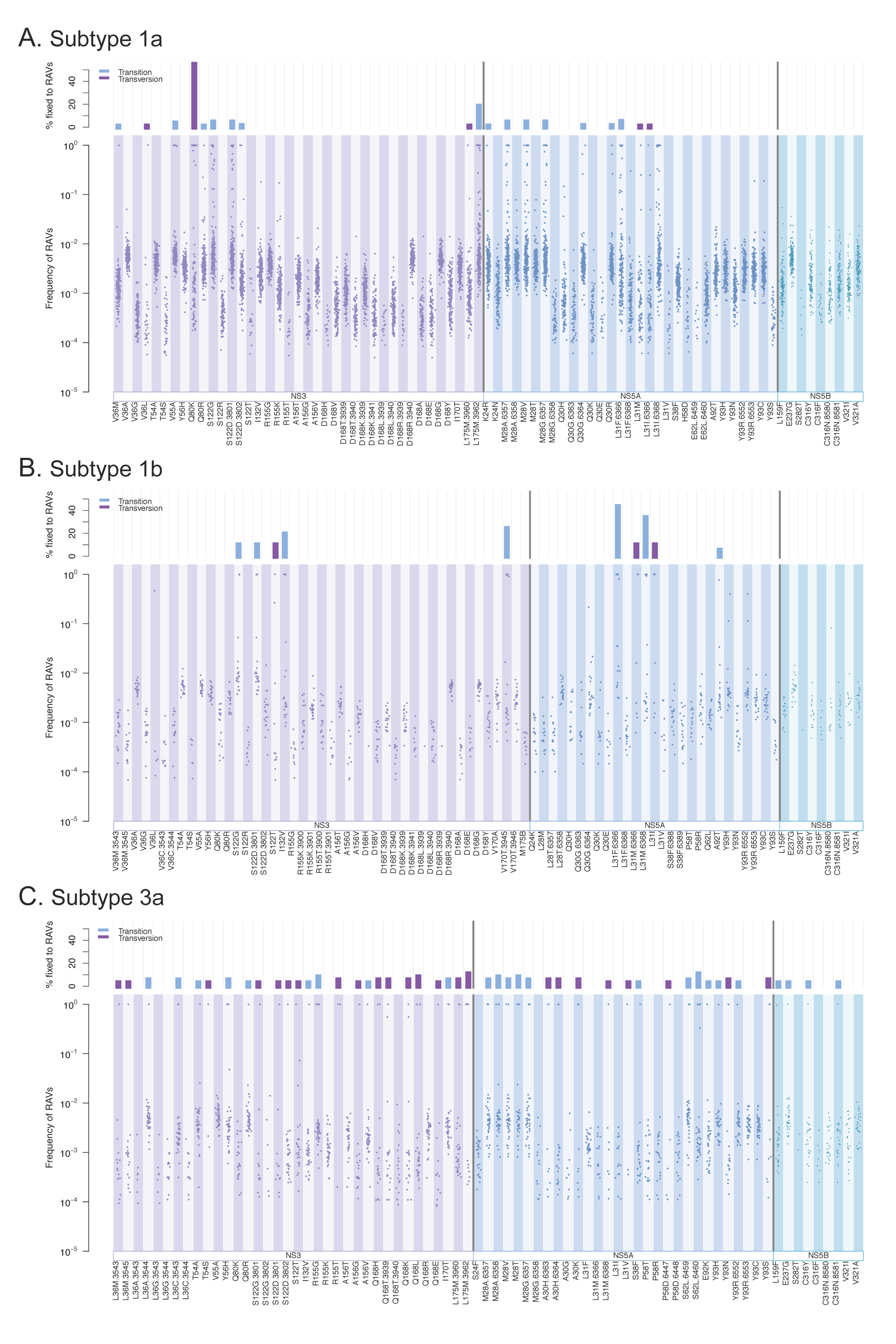 Viruses 13 00511 g007 Viruses 13 00511 g007