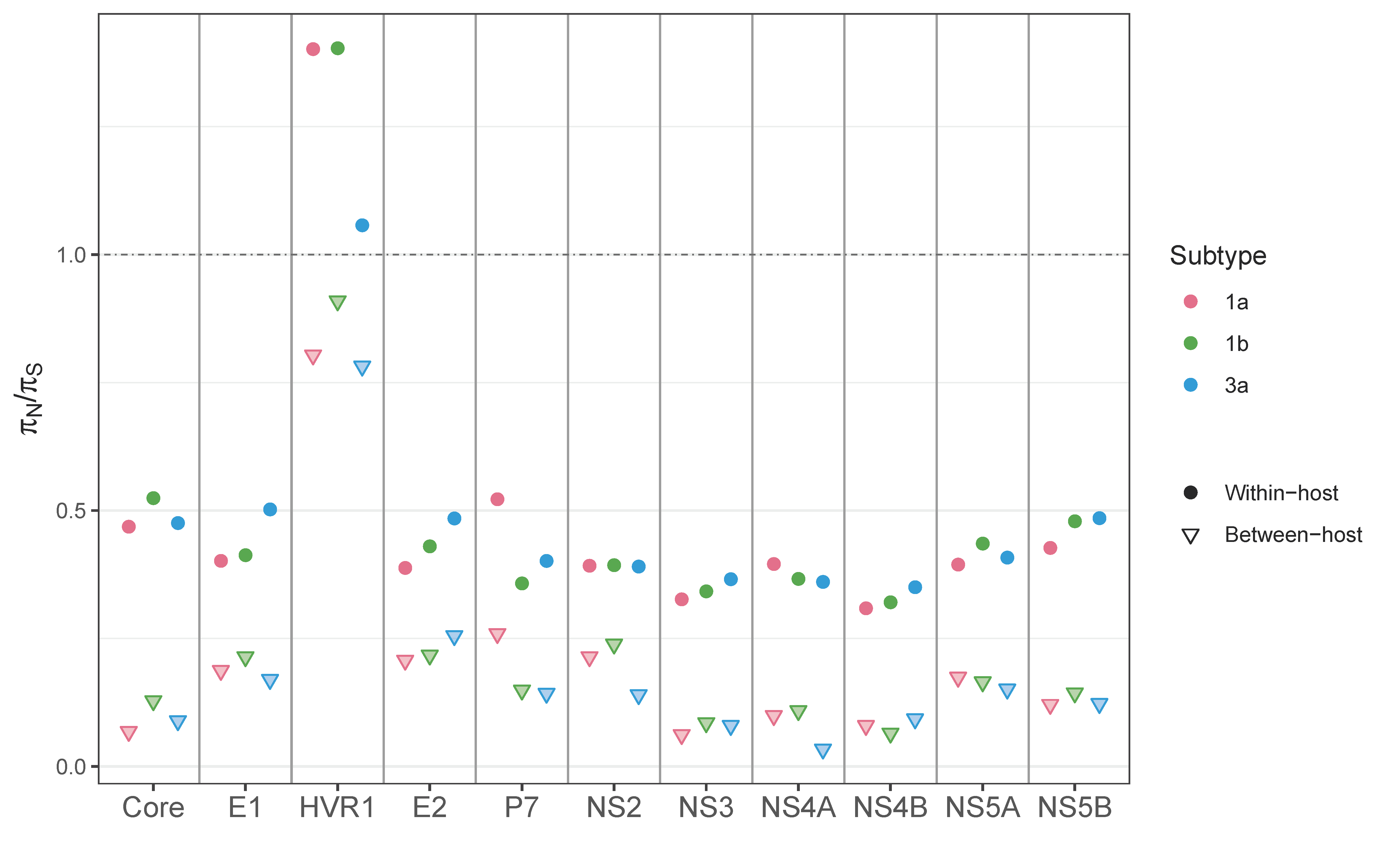 Viruses 13 00511 g008 Viruses 13 00511 g008