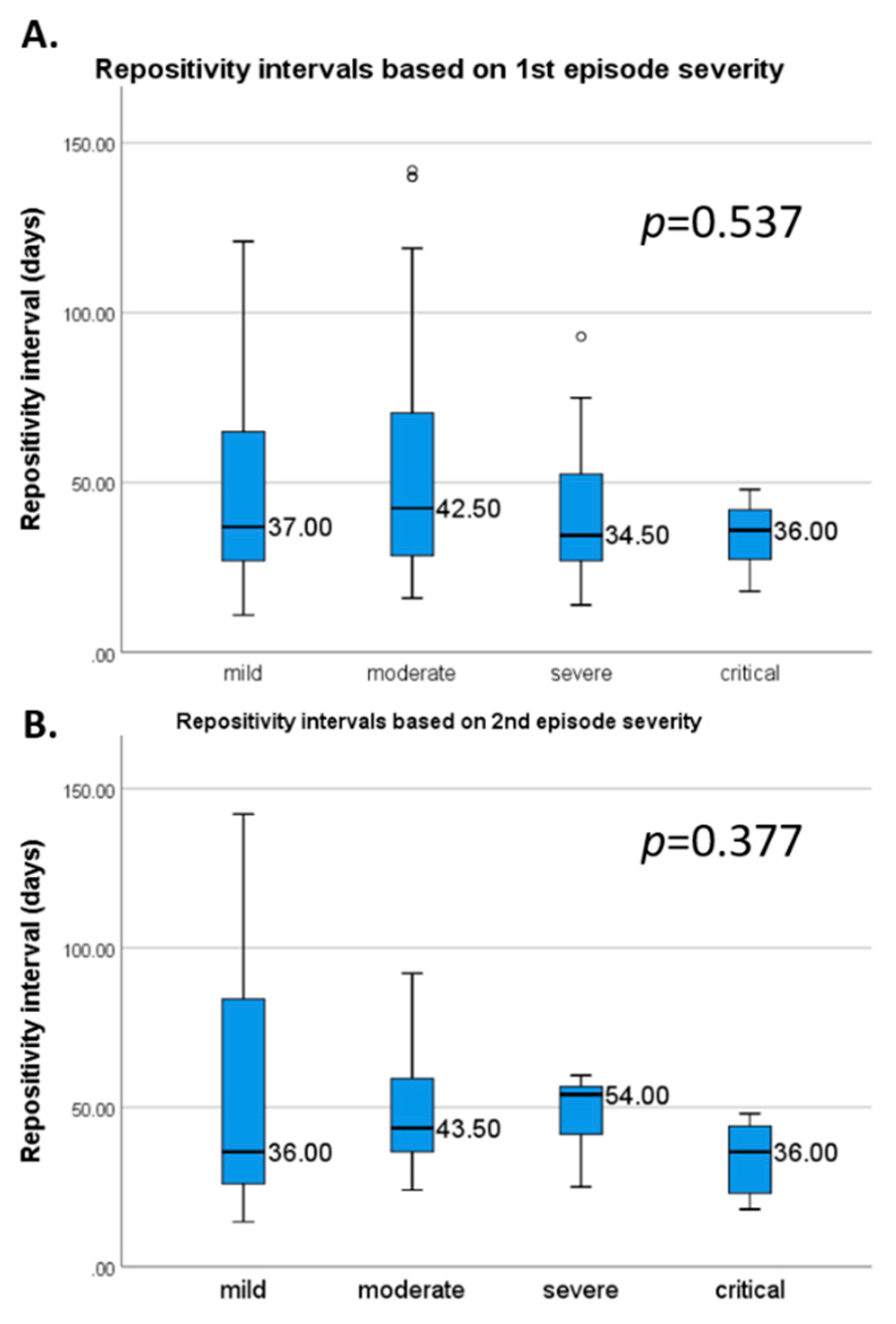 Viruses 13 00512 g003