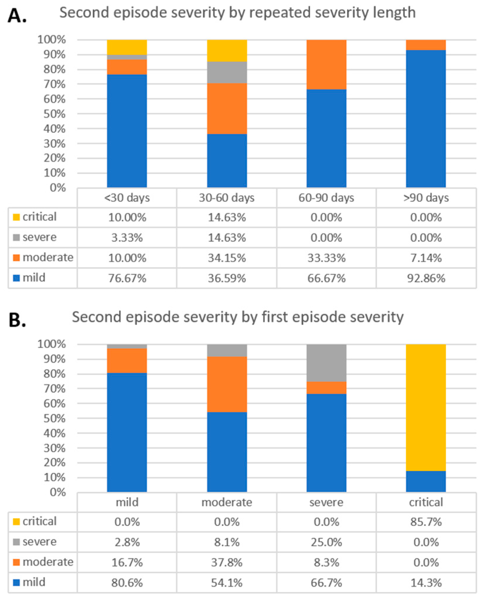 Viruses 13 00512 g004