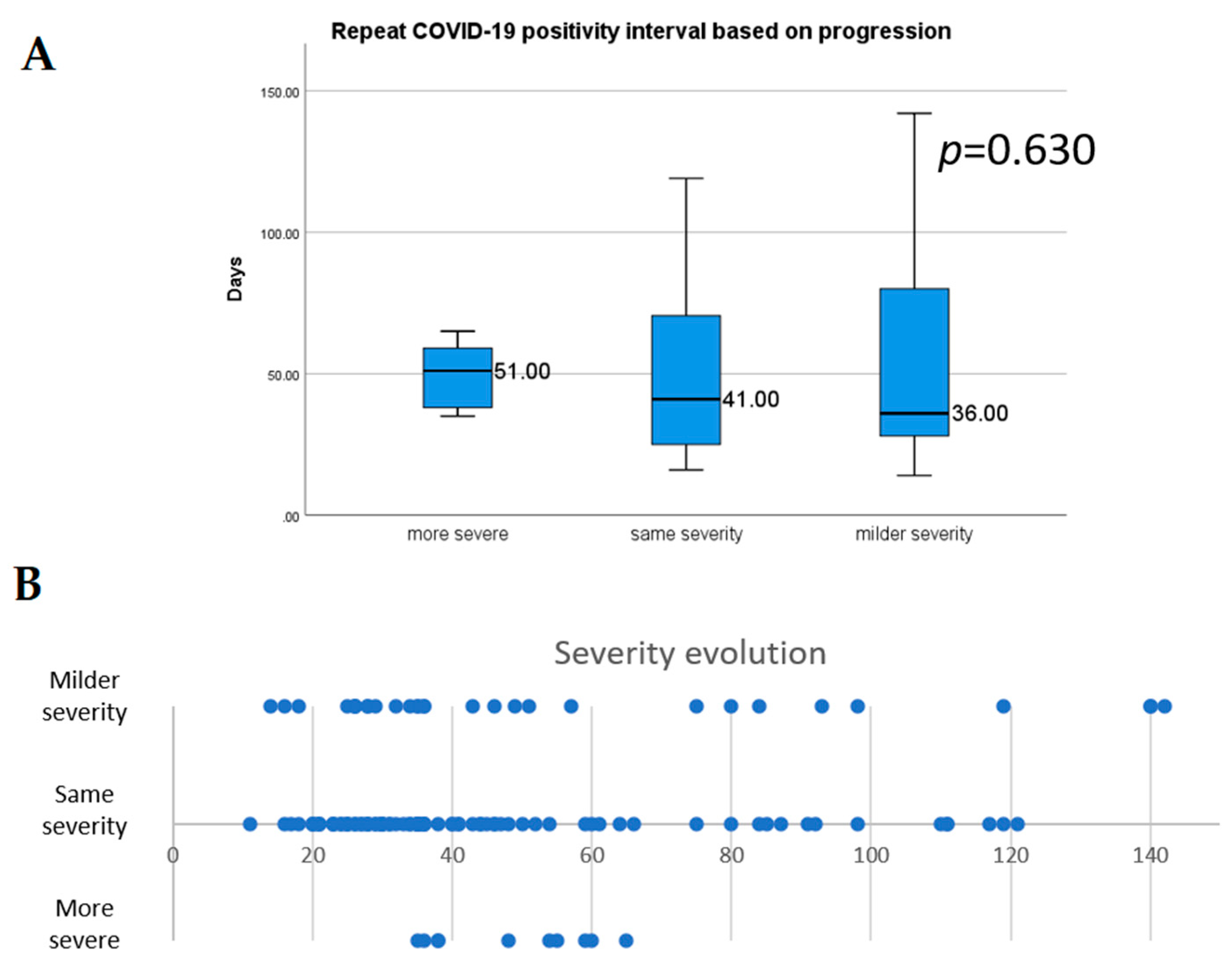 Viruses 13 00512 g005