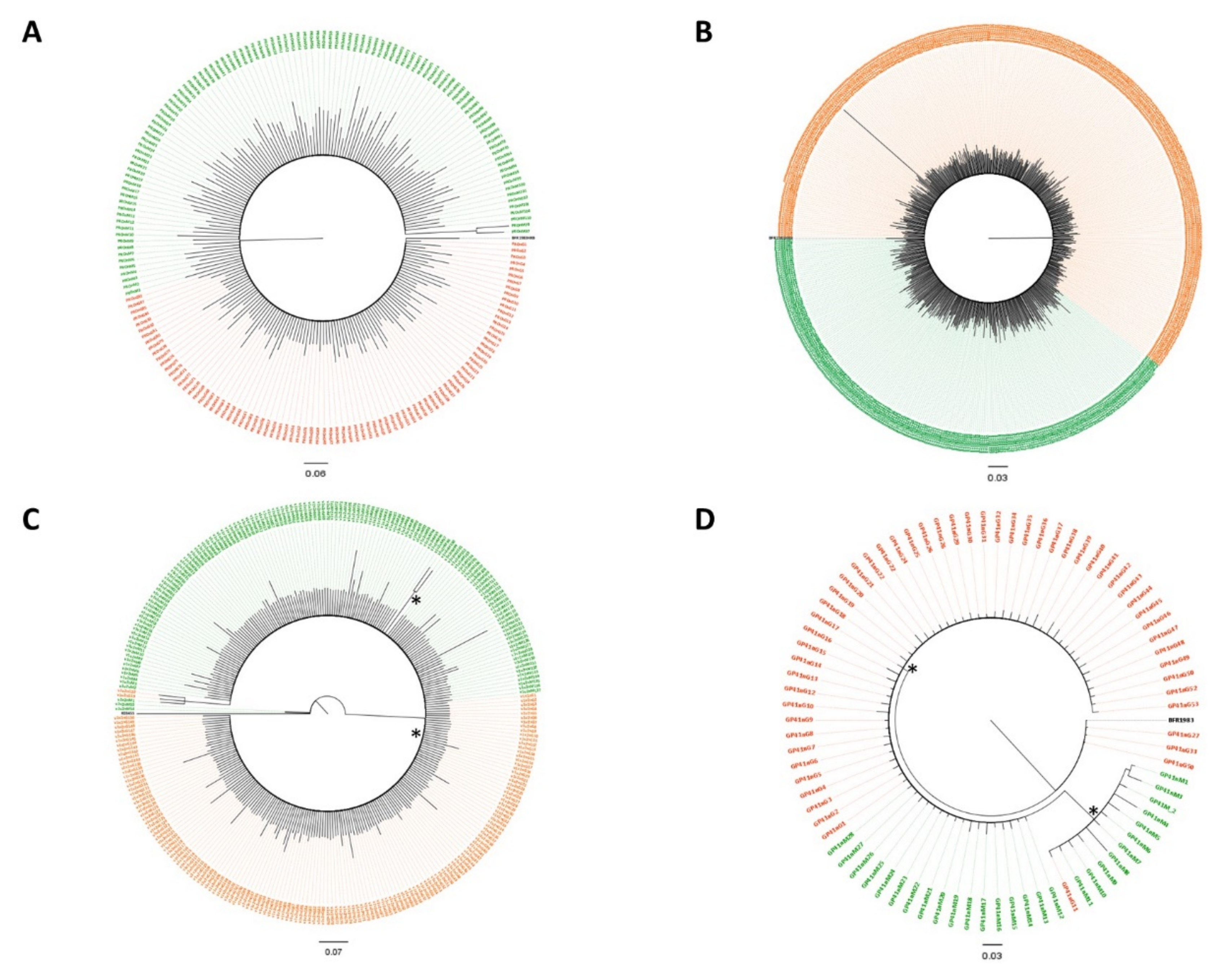 Viruses 13 00513 g001