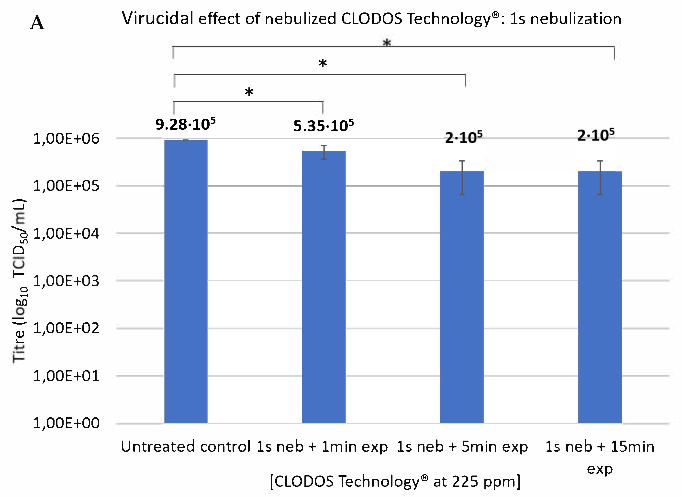 Viruses 13 00531 g003a