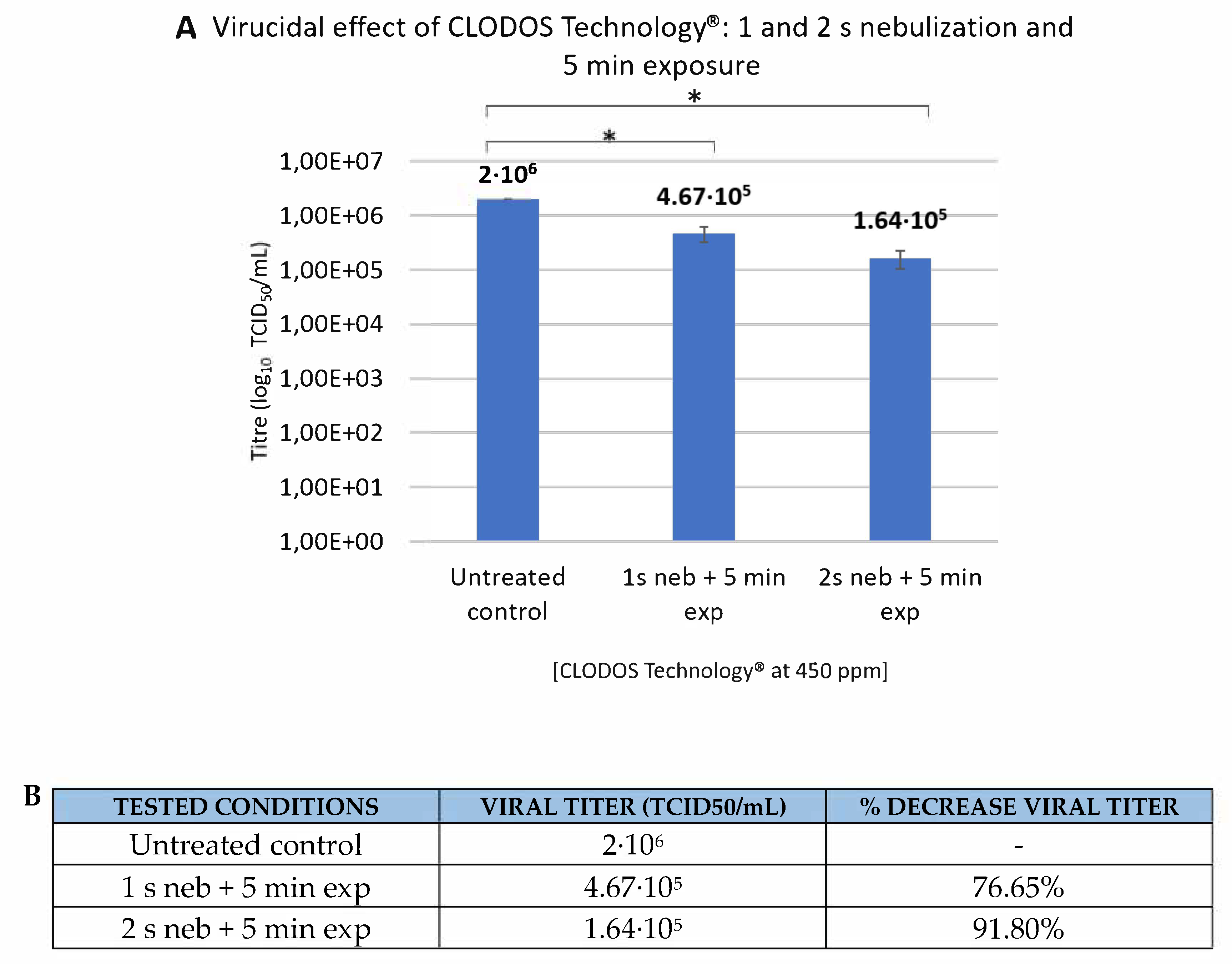 Viruses 13 00531 g004