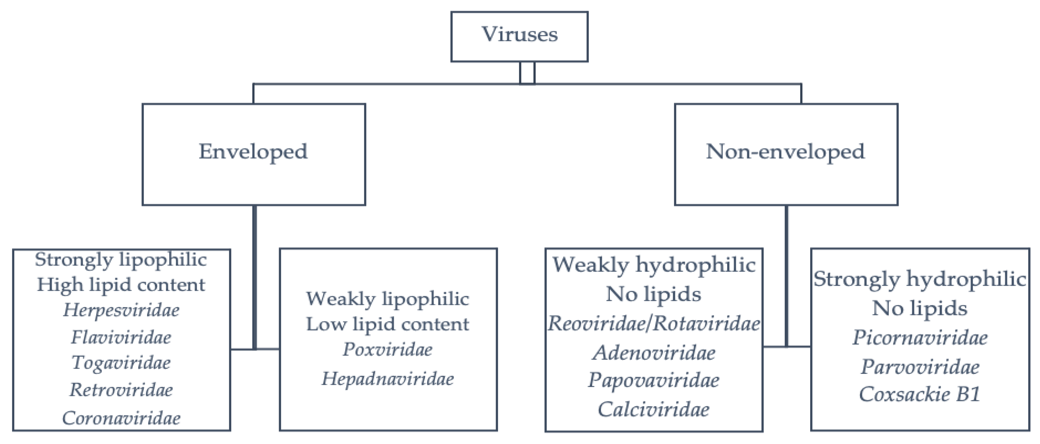 Viruses 13 00534 g001