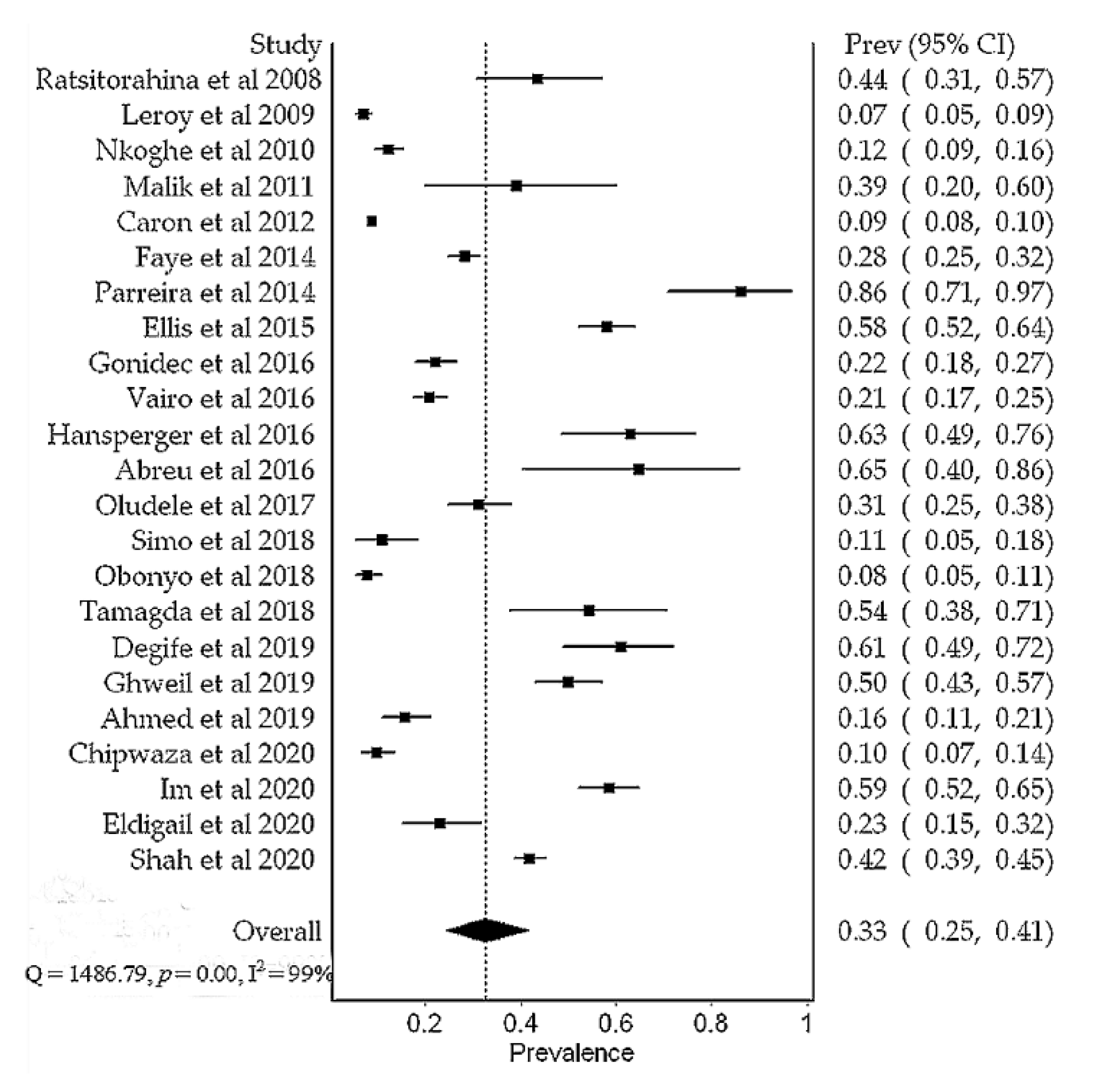 Viruses 13 00536 g004