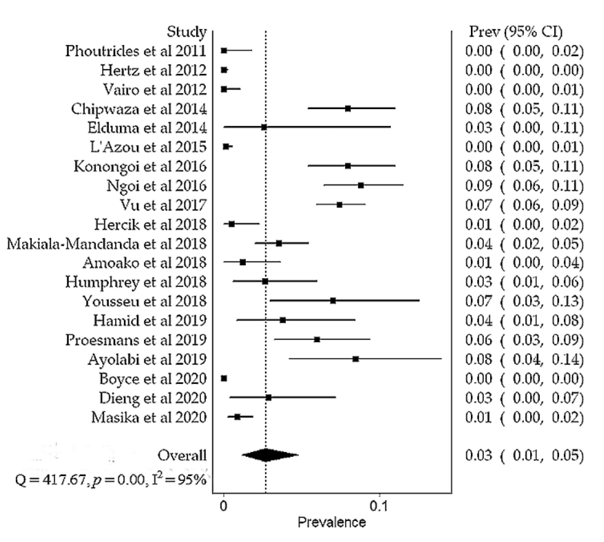 Viruses 13 00536 g005