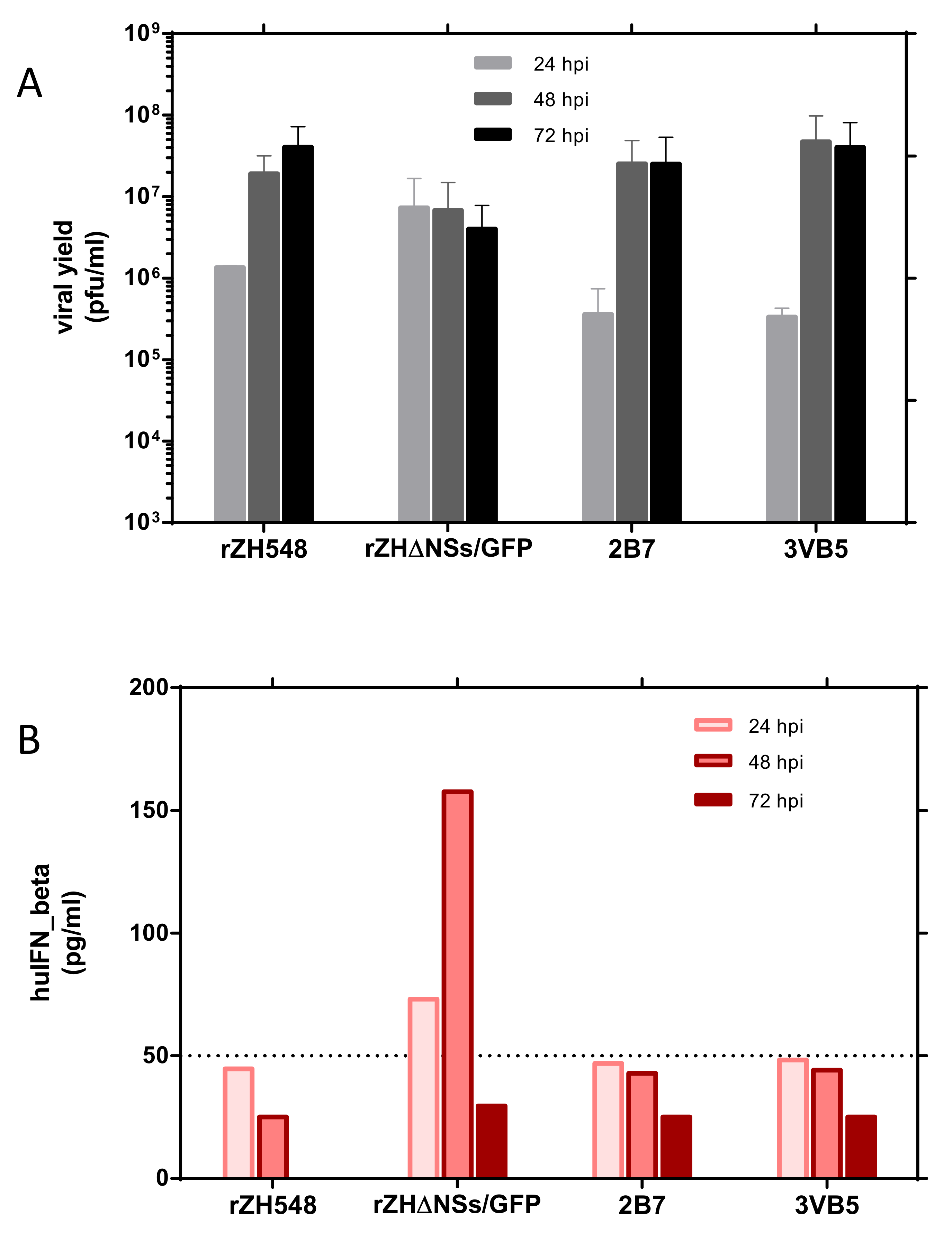 Viruses 13 00542 g004