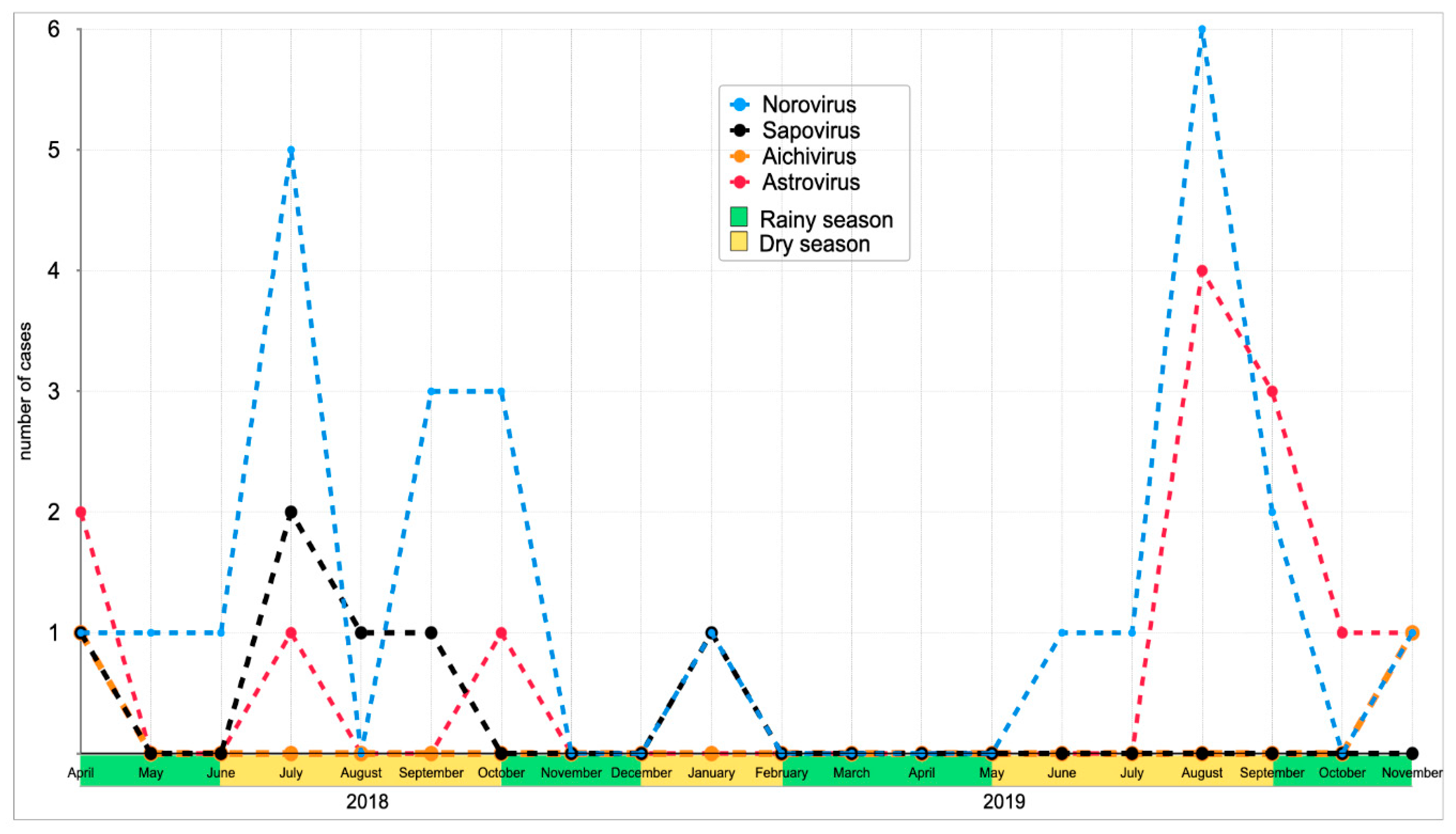 Viruses 13 00545 g001