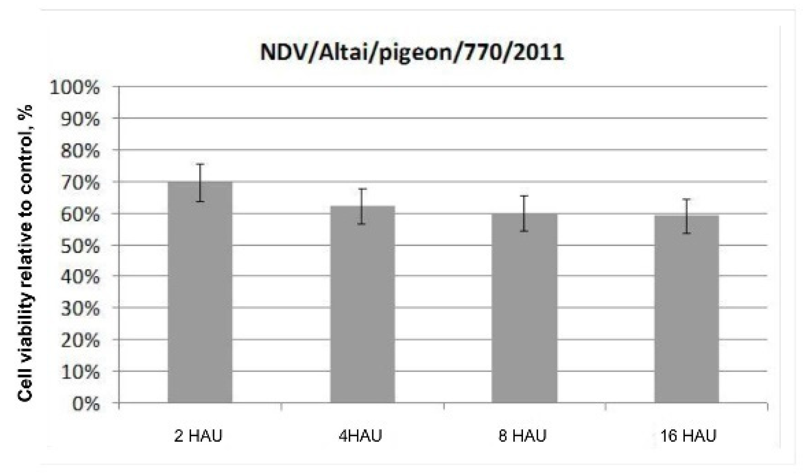 Viruses 13 00552 g001 Viruses 13 00552 g001