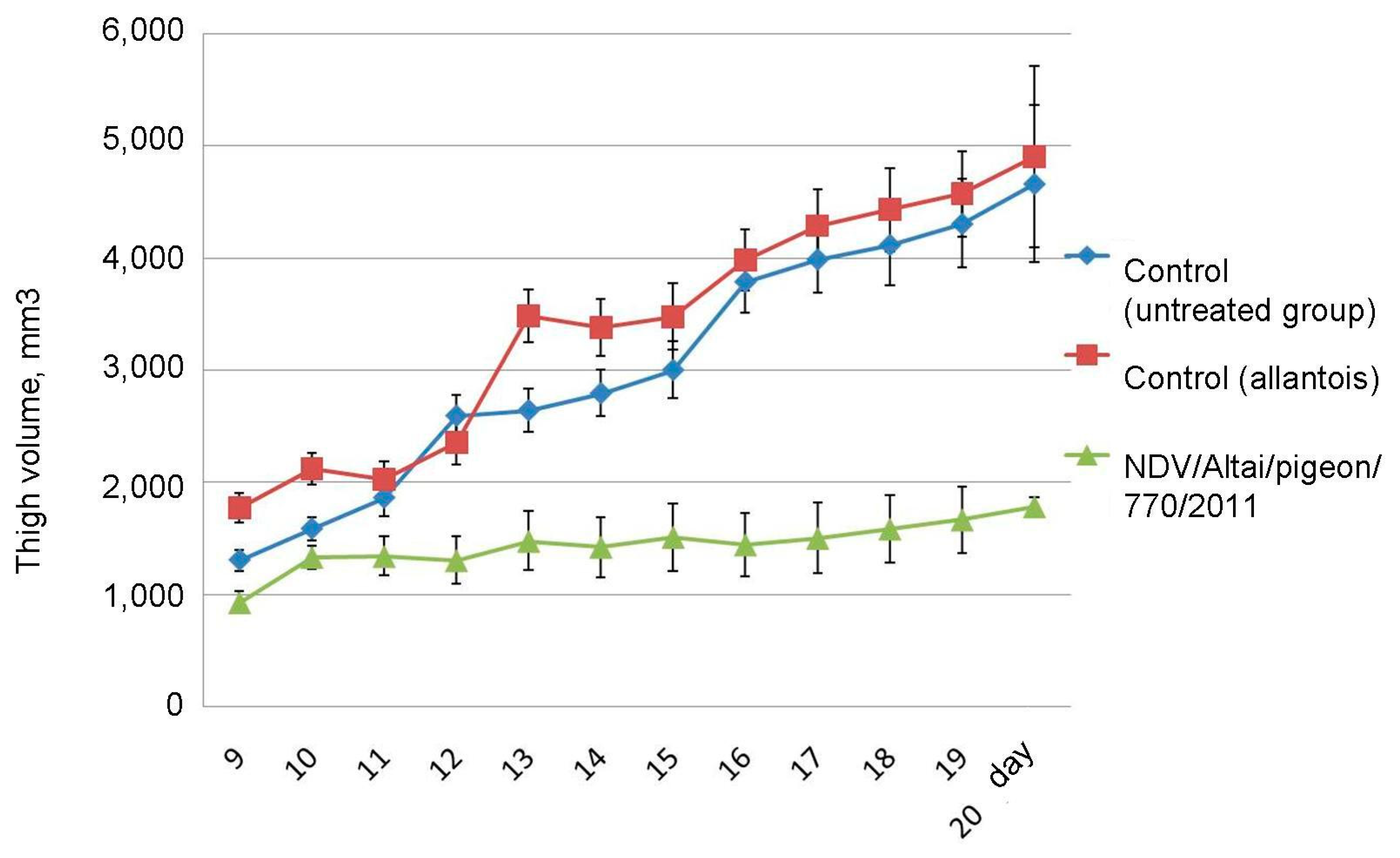 Viruses 13 00552 g006 Viruses 13 00552 g006