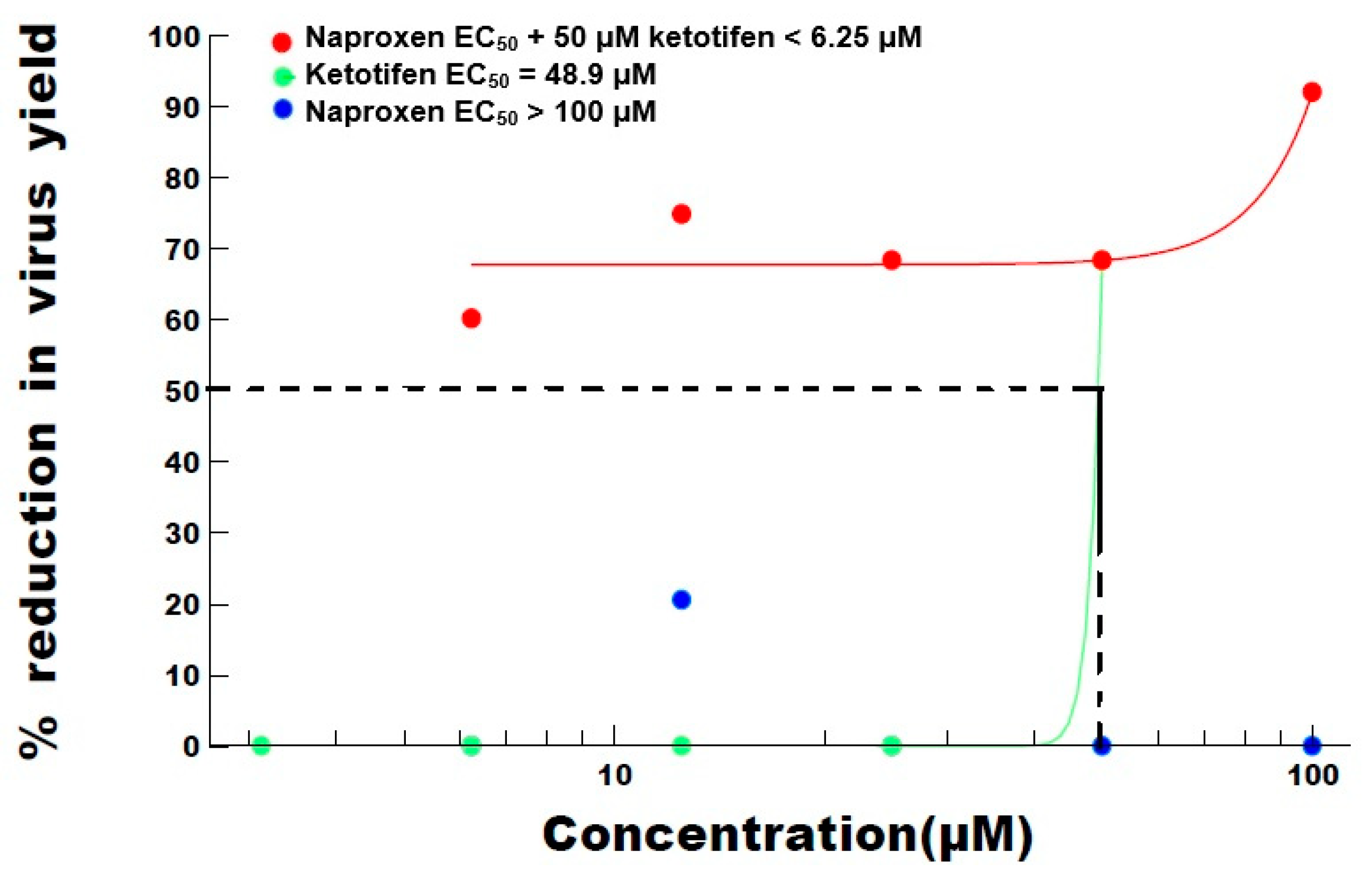 Viruses 13 00558 g002
