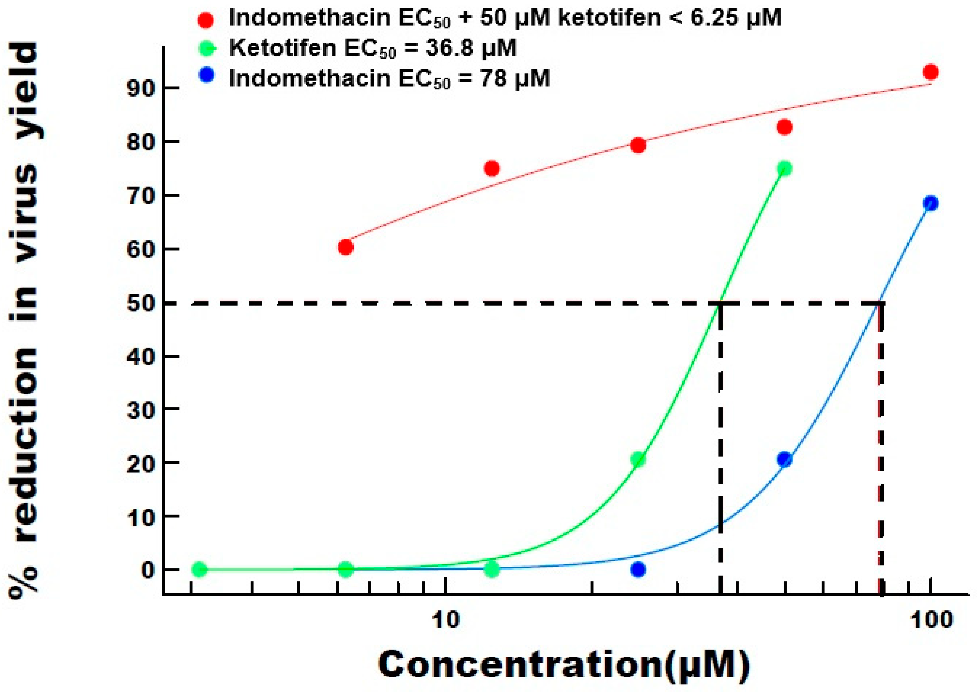 Viruses 13 00558 g003