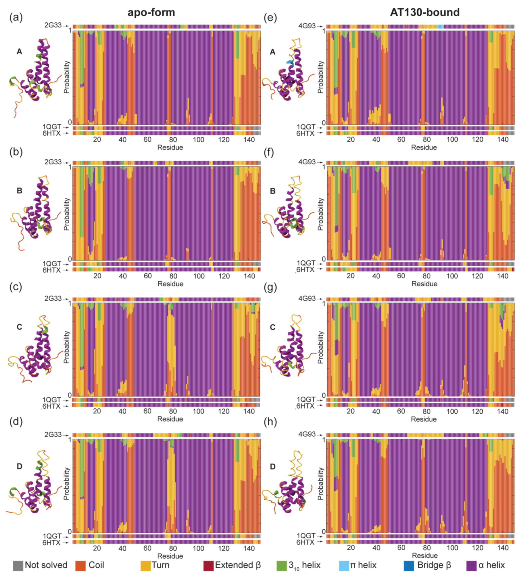 Viruses 13 00564 g003