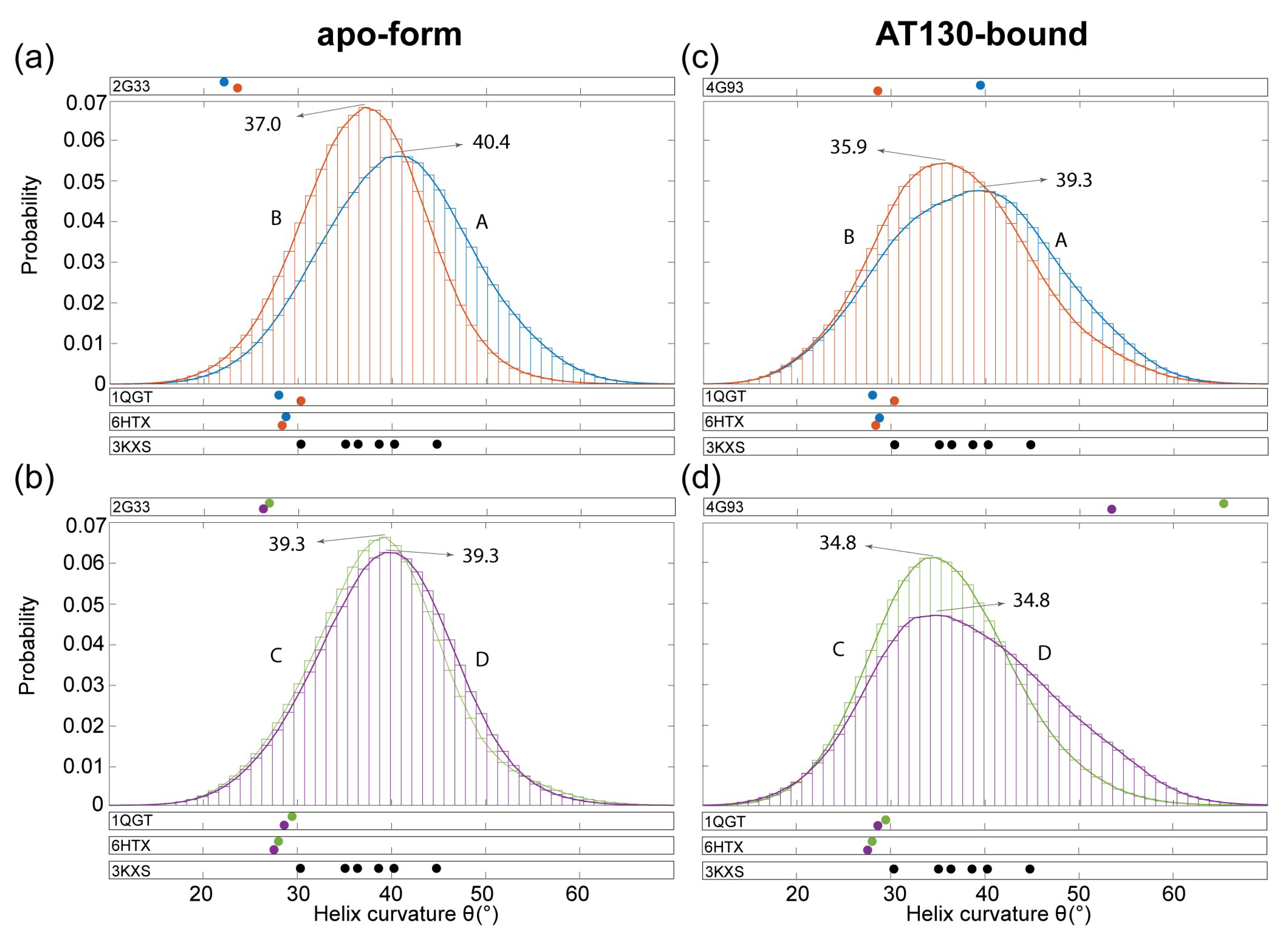 Viruses 13 00564 g005