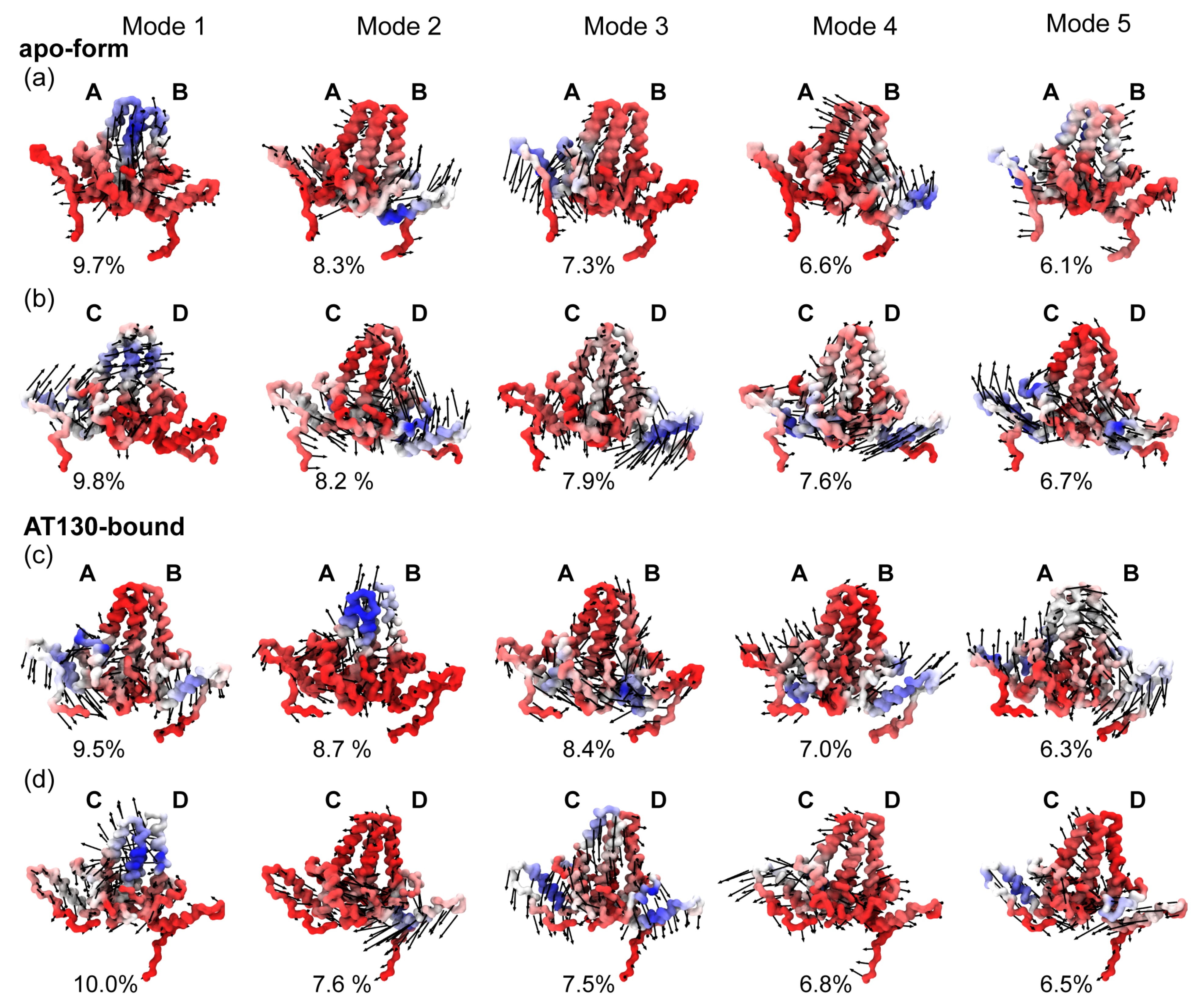 Viruses 13 00564 g007