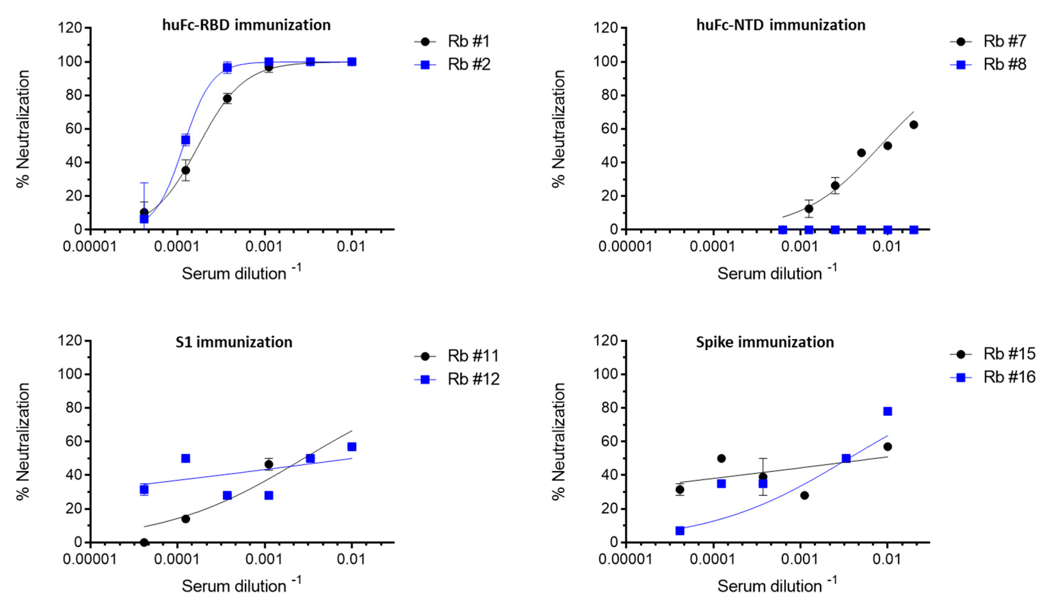 Viruses 13 00566 g003 Viruses 13 00566 g003