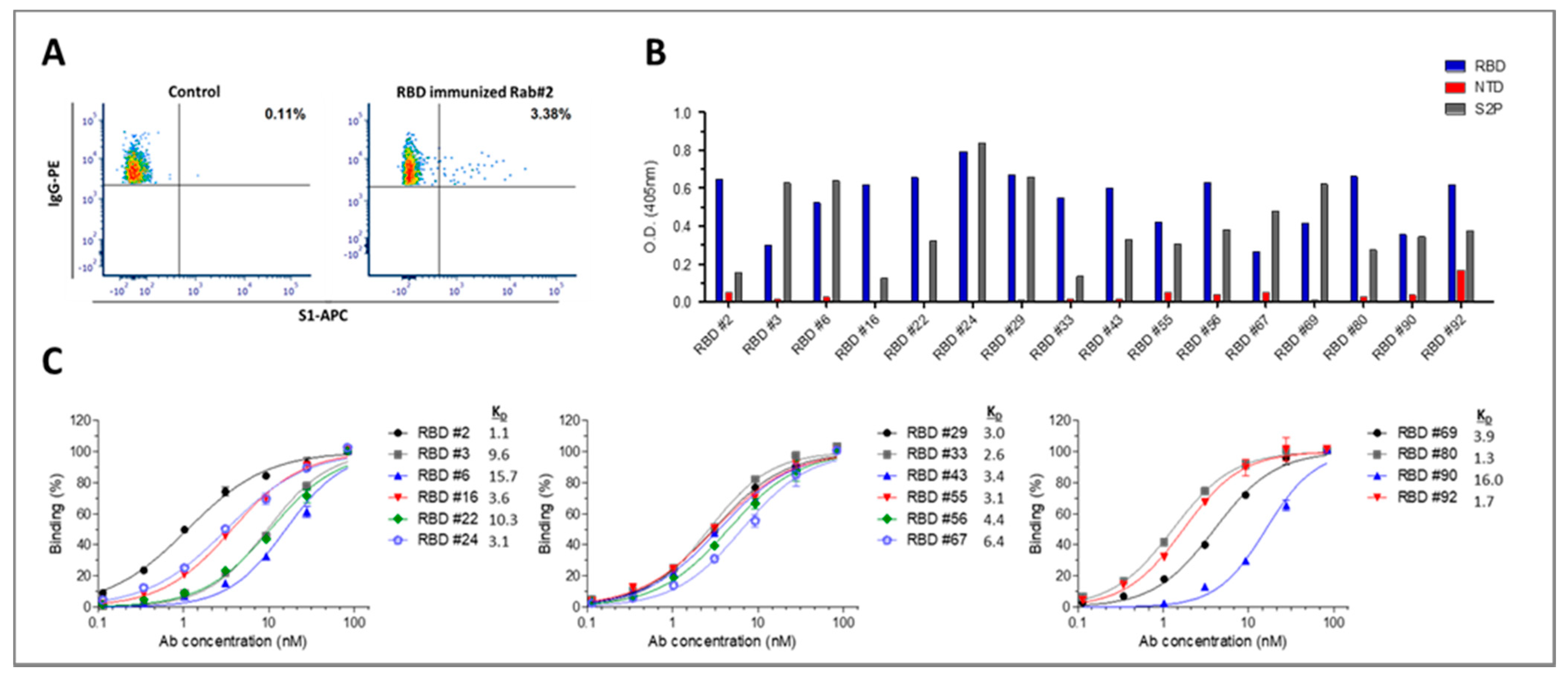 Viruses 13 00566 g004 Viruses 13 00566 g004