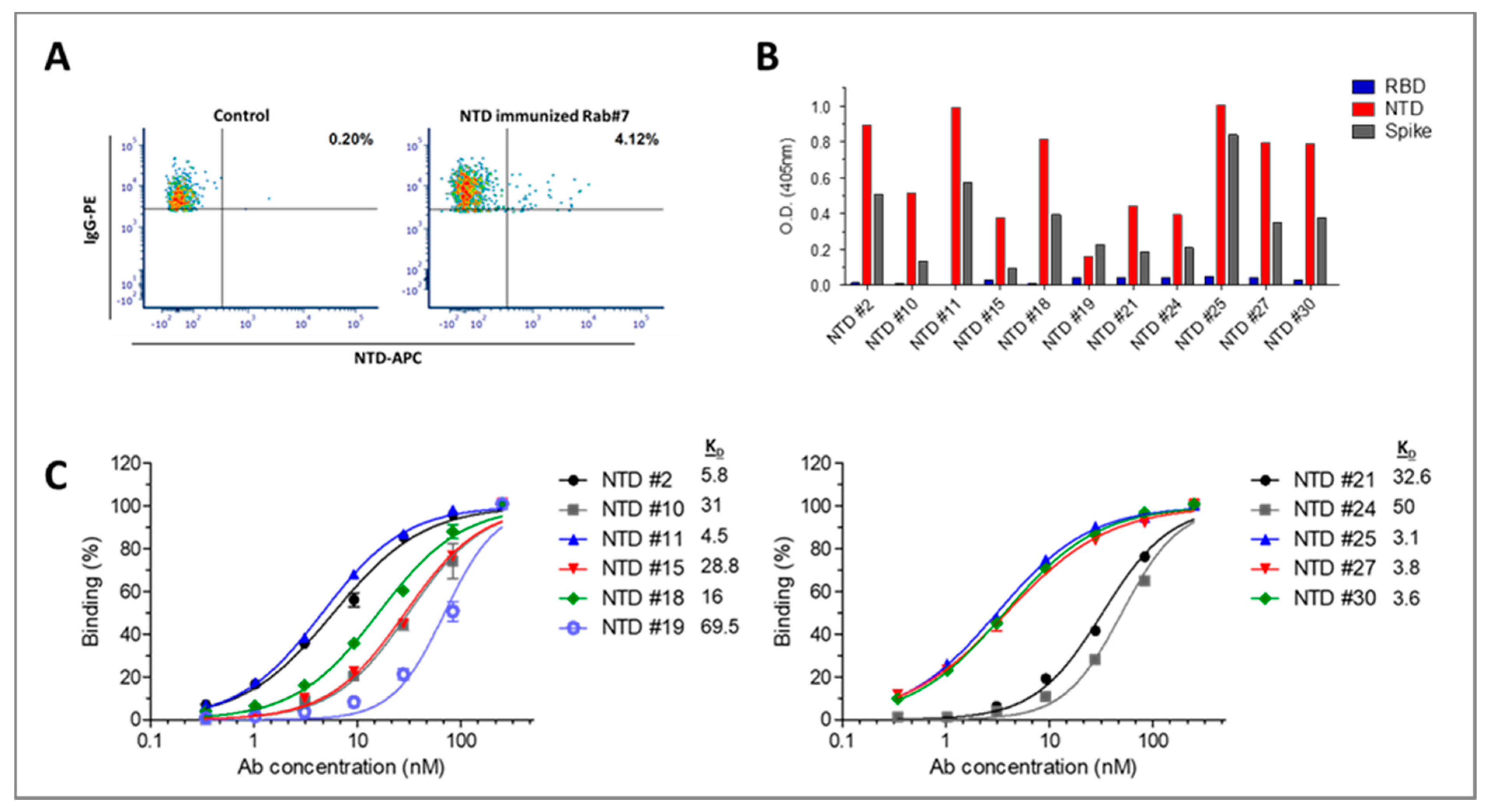Viruses 13 00566 g005 Viruses 13 00566 g005