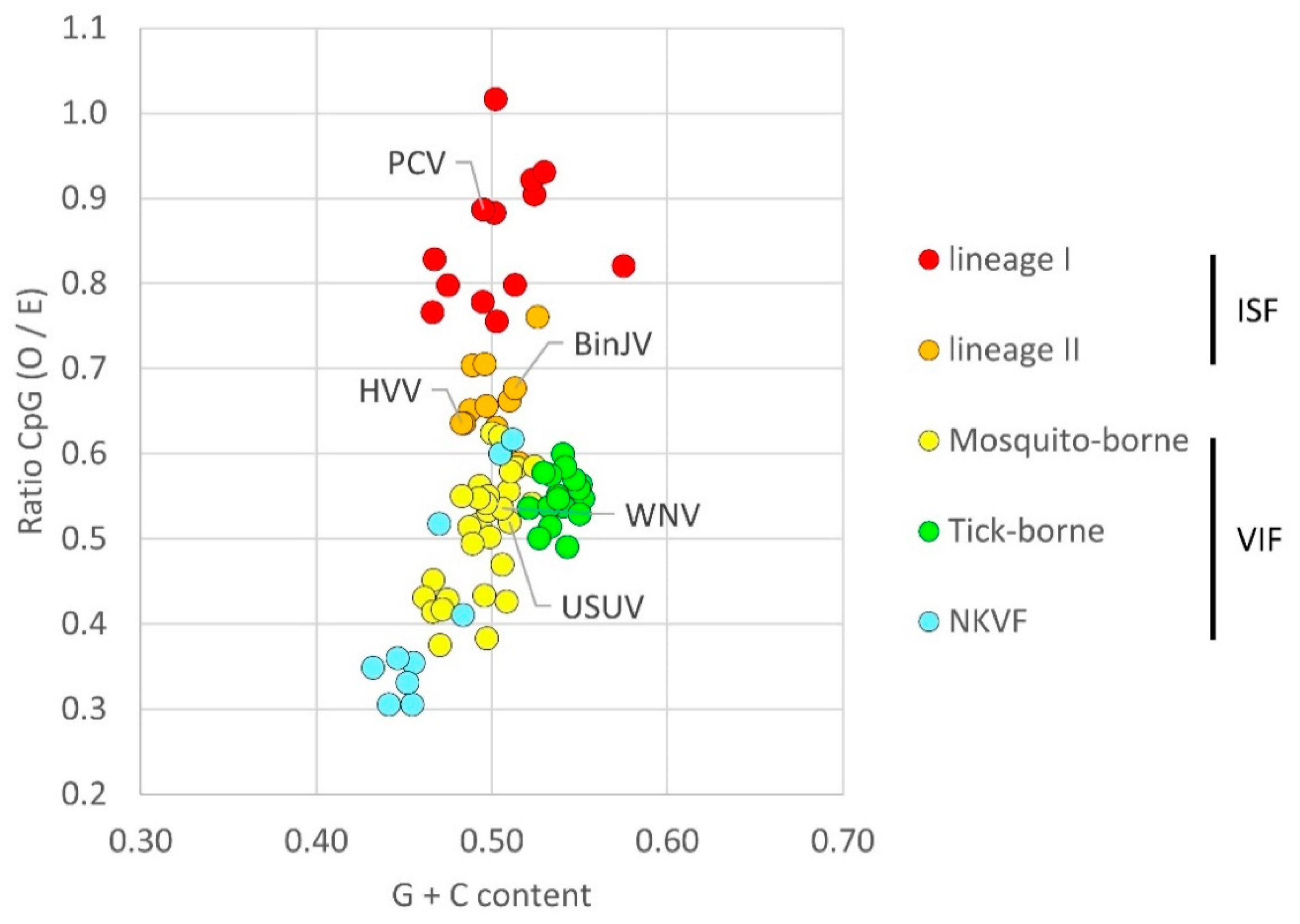 Viruses 13 00573 g001