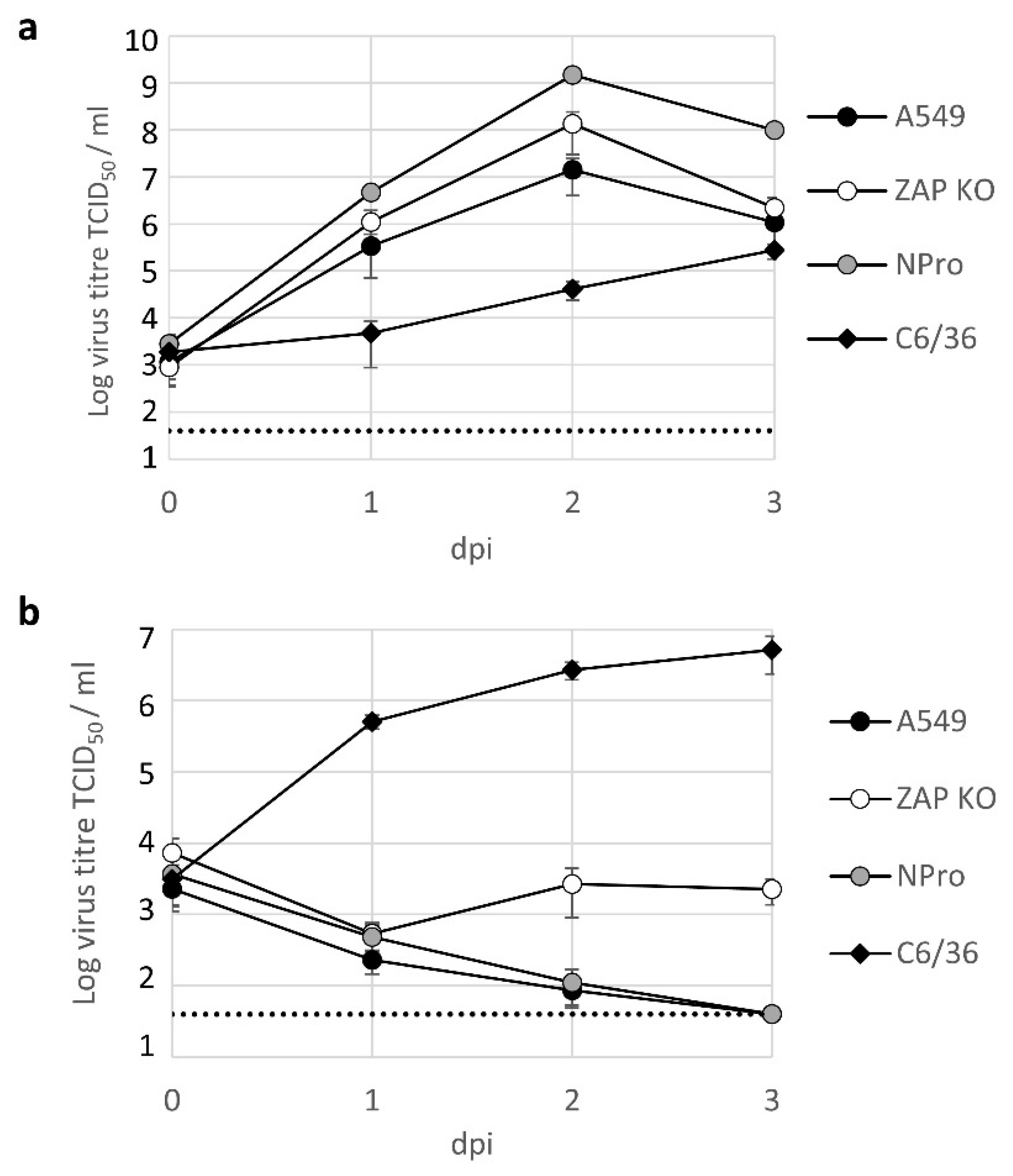 Viruses 13 00573 g005