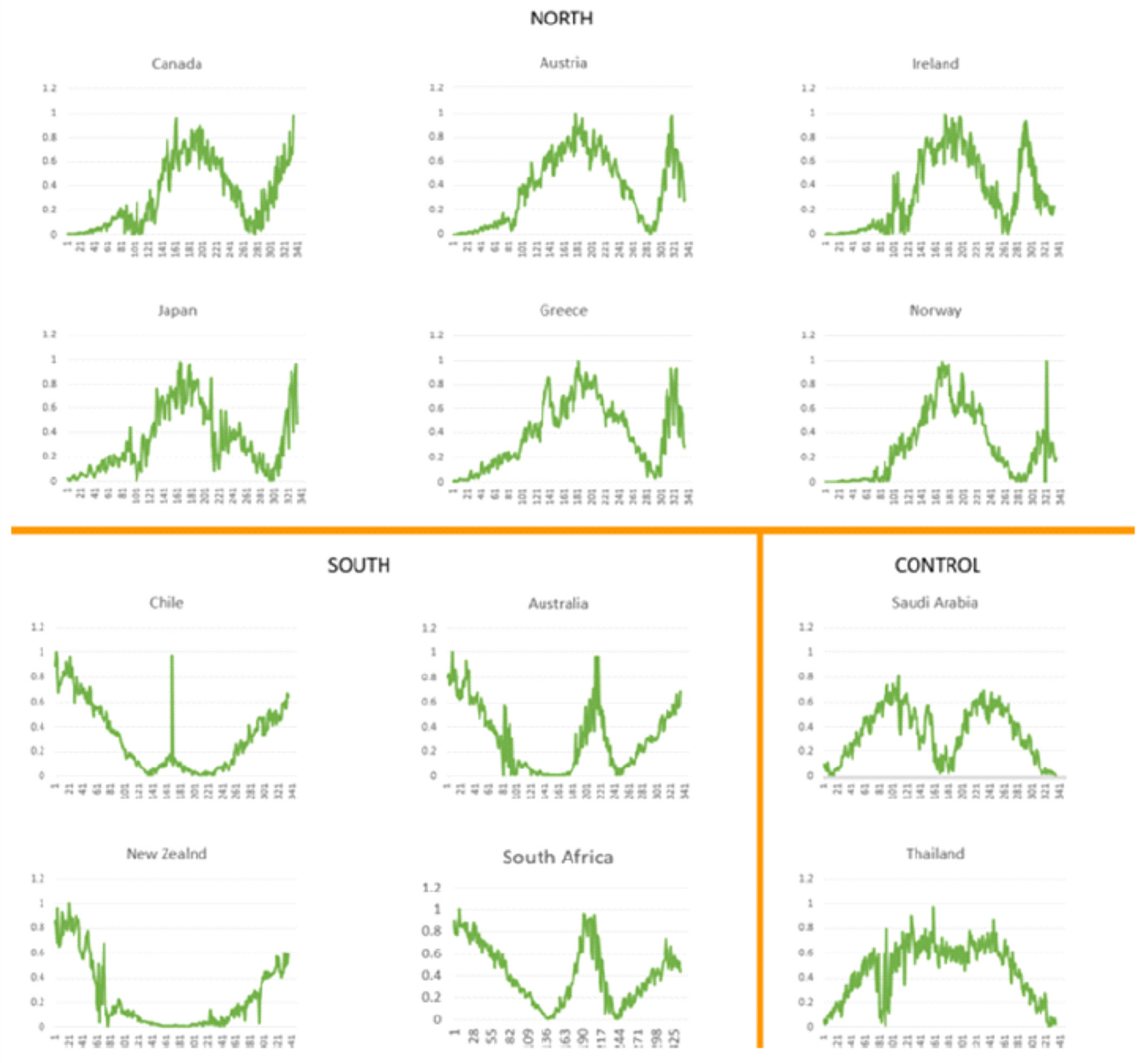 Viruses 13 00574 g005