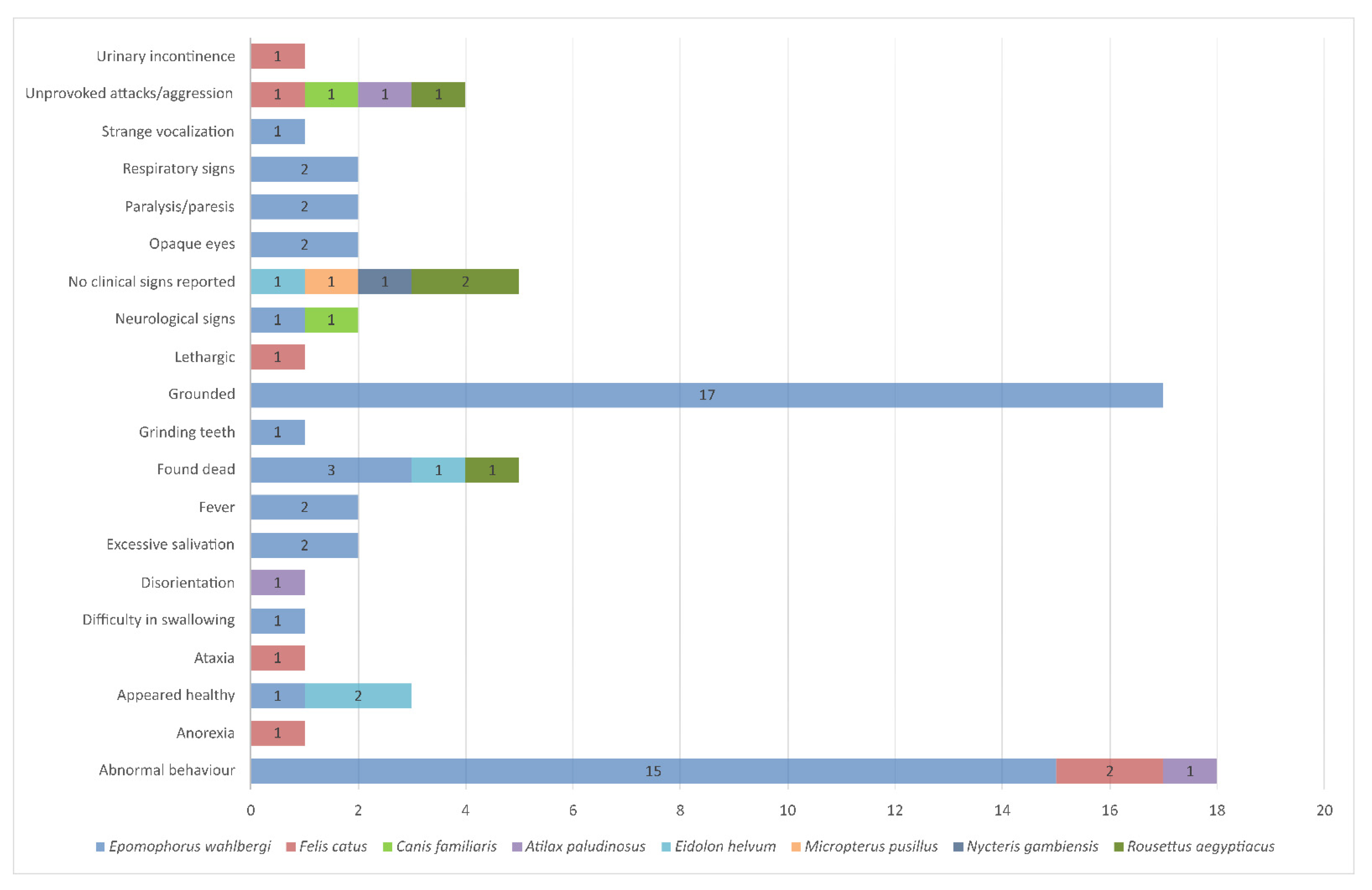 Viruses 13 00576 g005