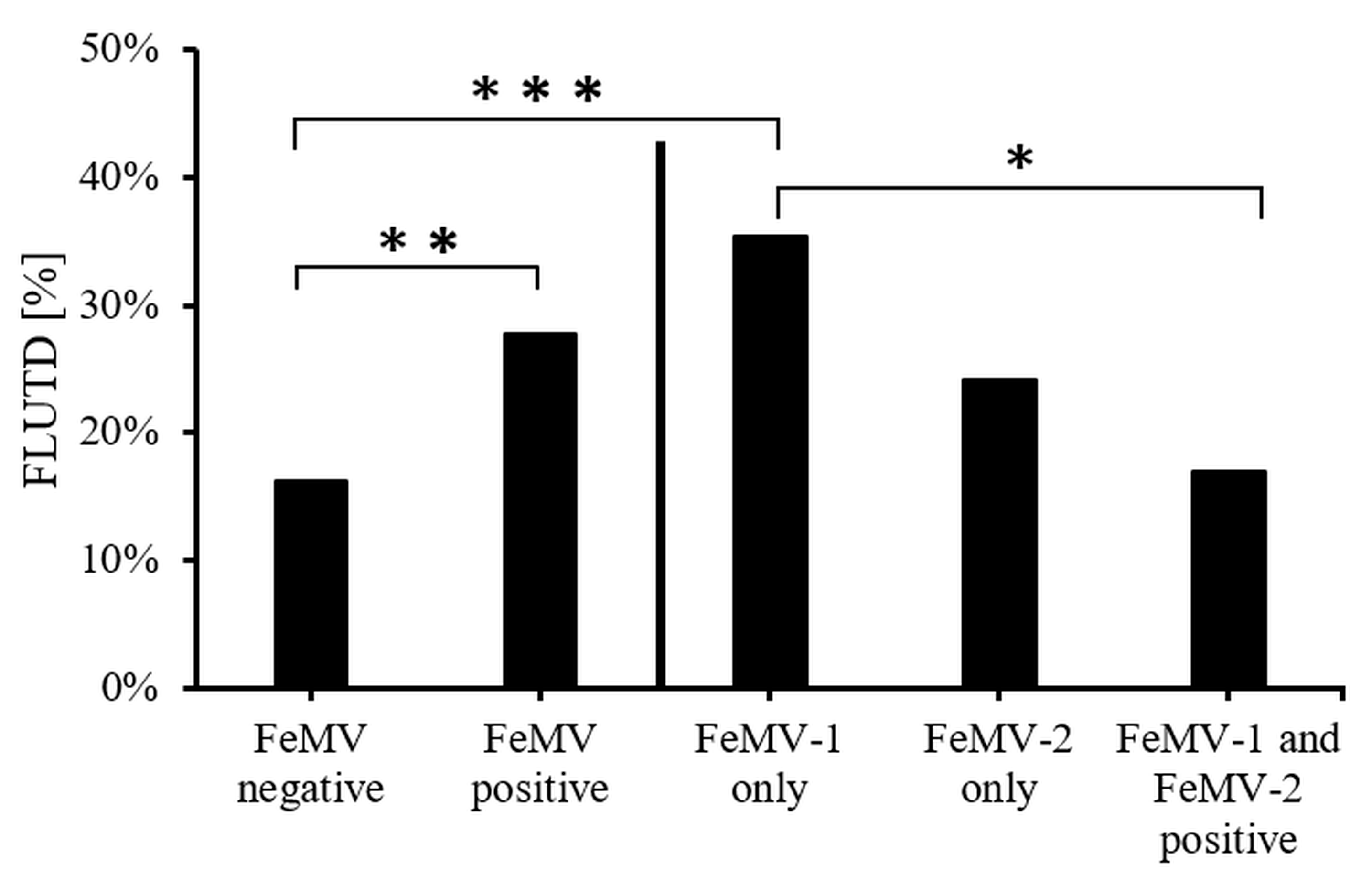 Viruses 13 00578 g006
