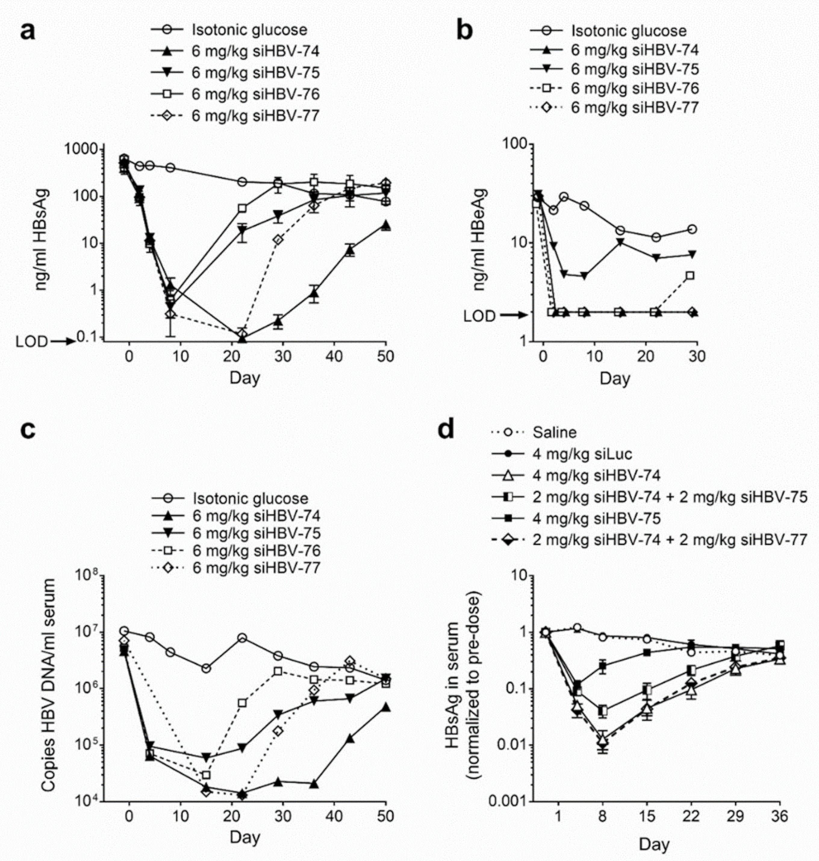 Viruses 13 00581 g002