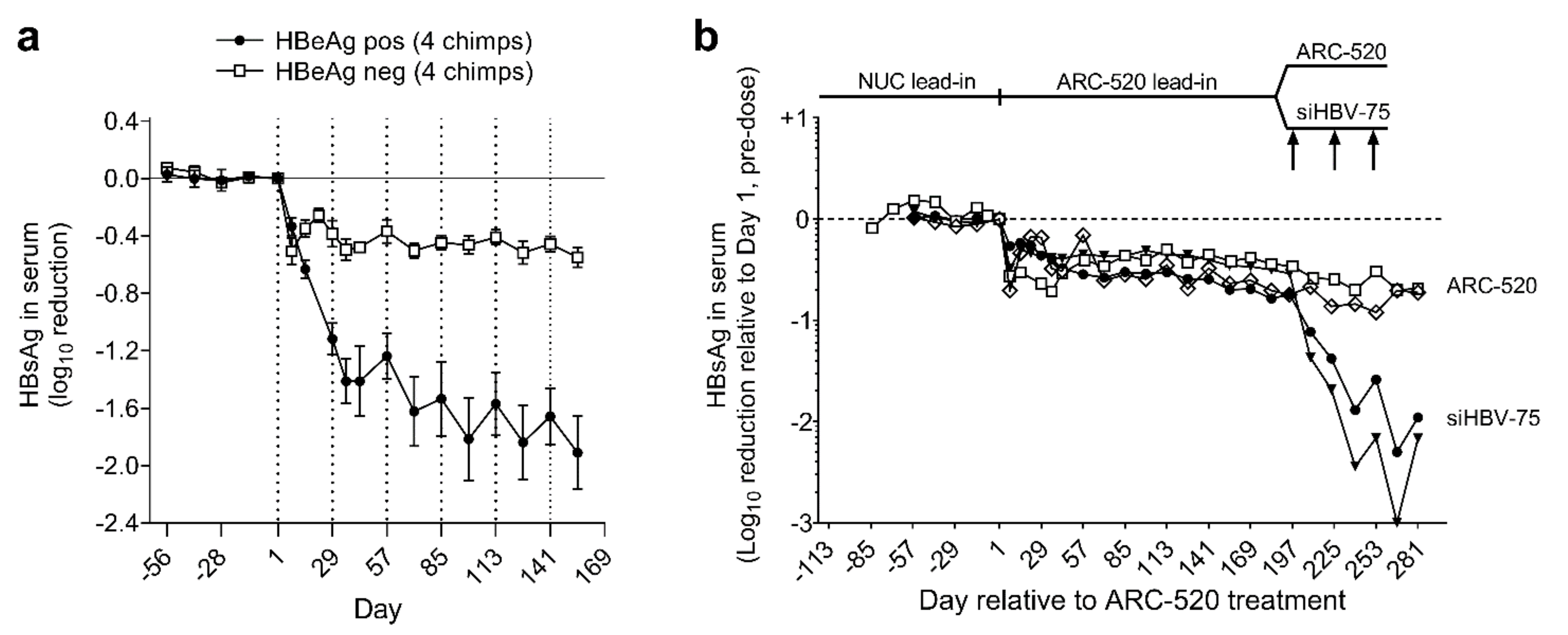 Viruses 13 00581 g003