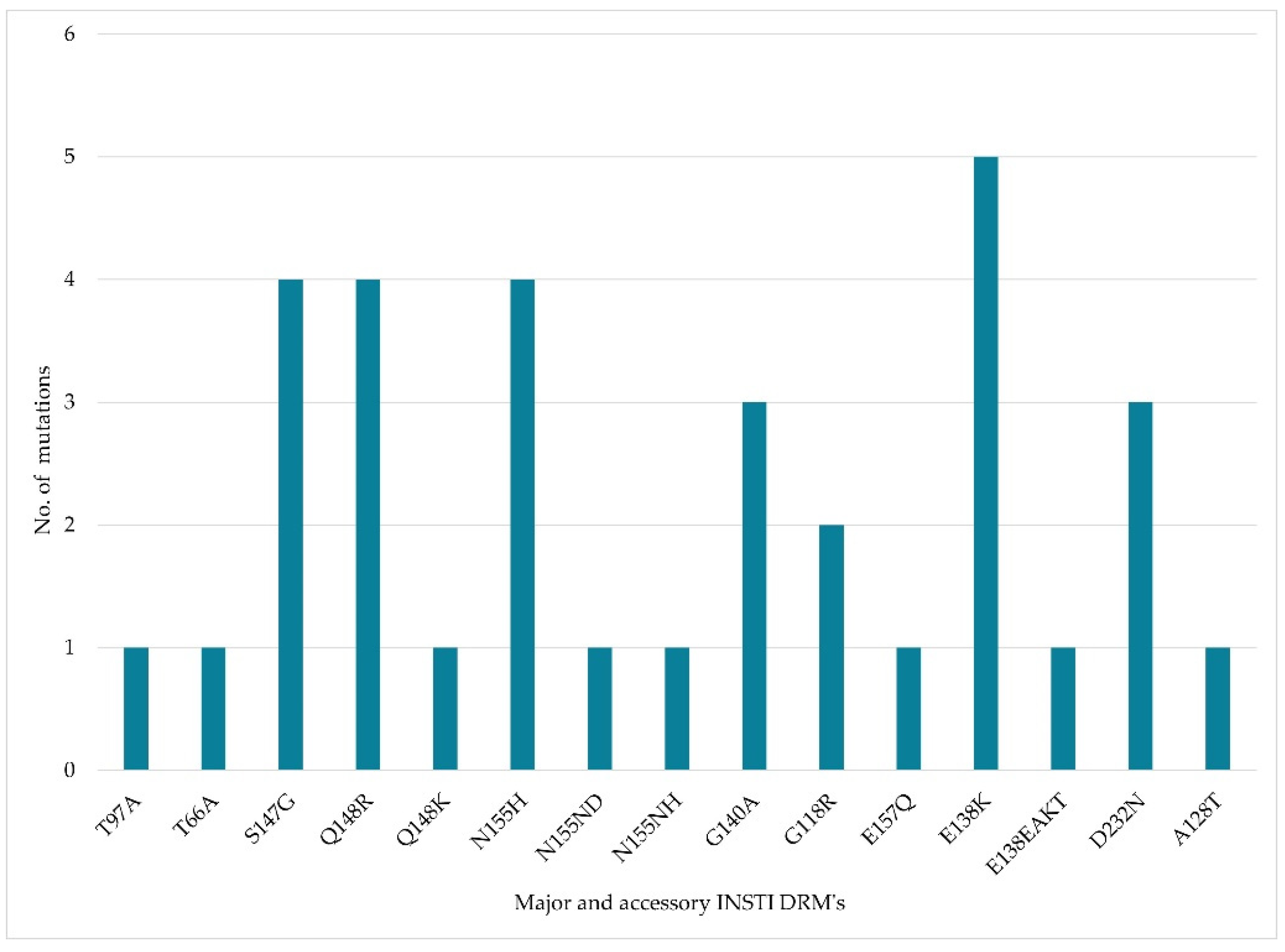 Viruses 13 00594 g002