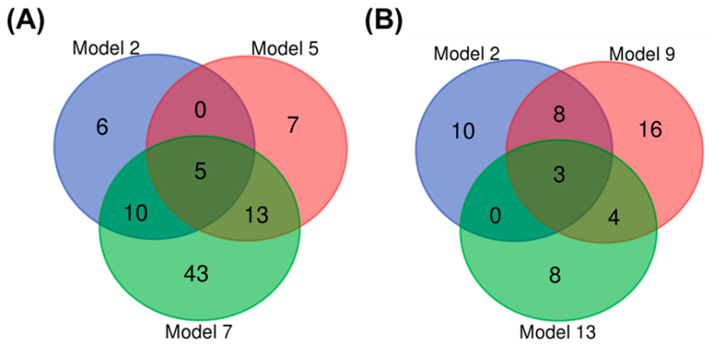 Viruses 13 00600 g002