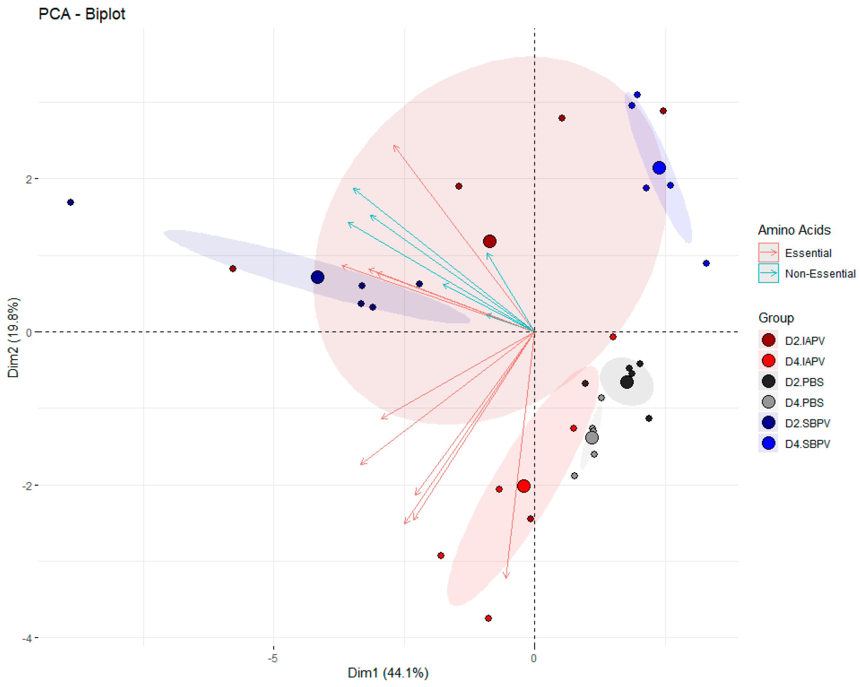 Viruses 13 00600 g003