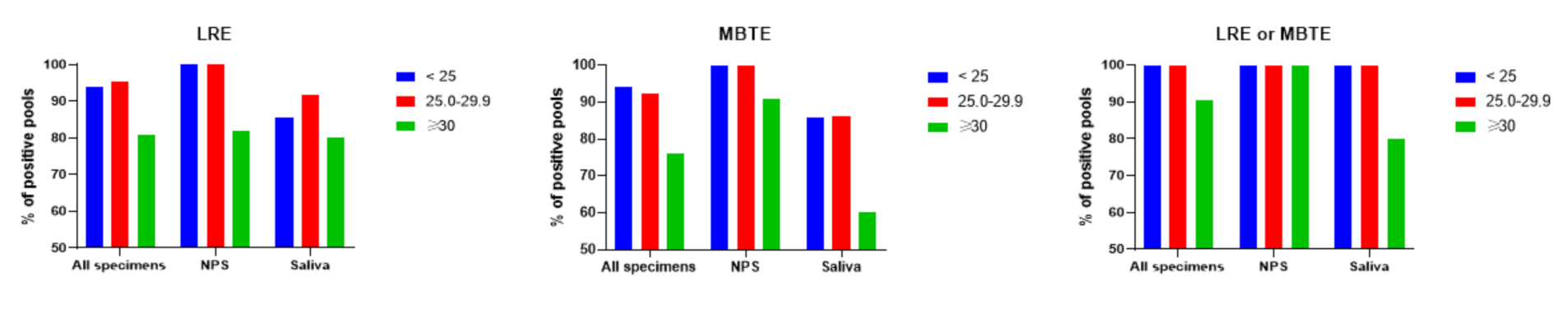 Viruses 13 00615 g002 Viruses 13 00615 g002