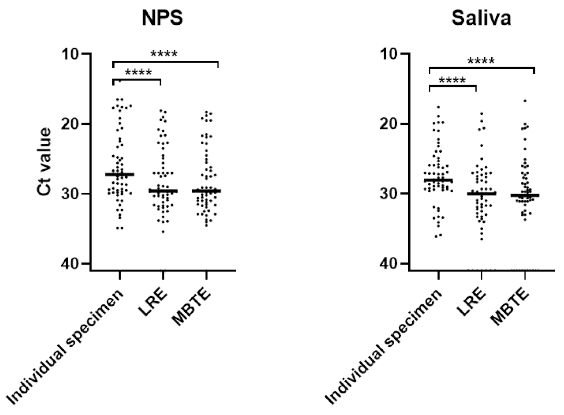 Viruses 13 00615 g003 Viruses 13 00615 g003